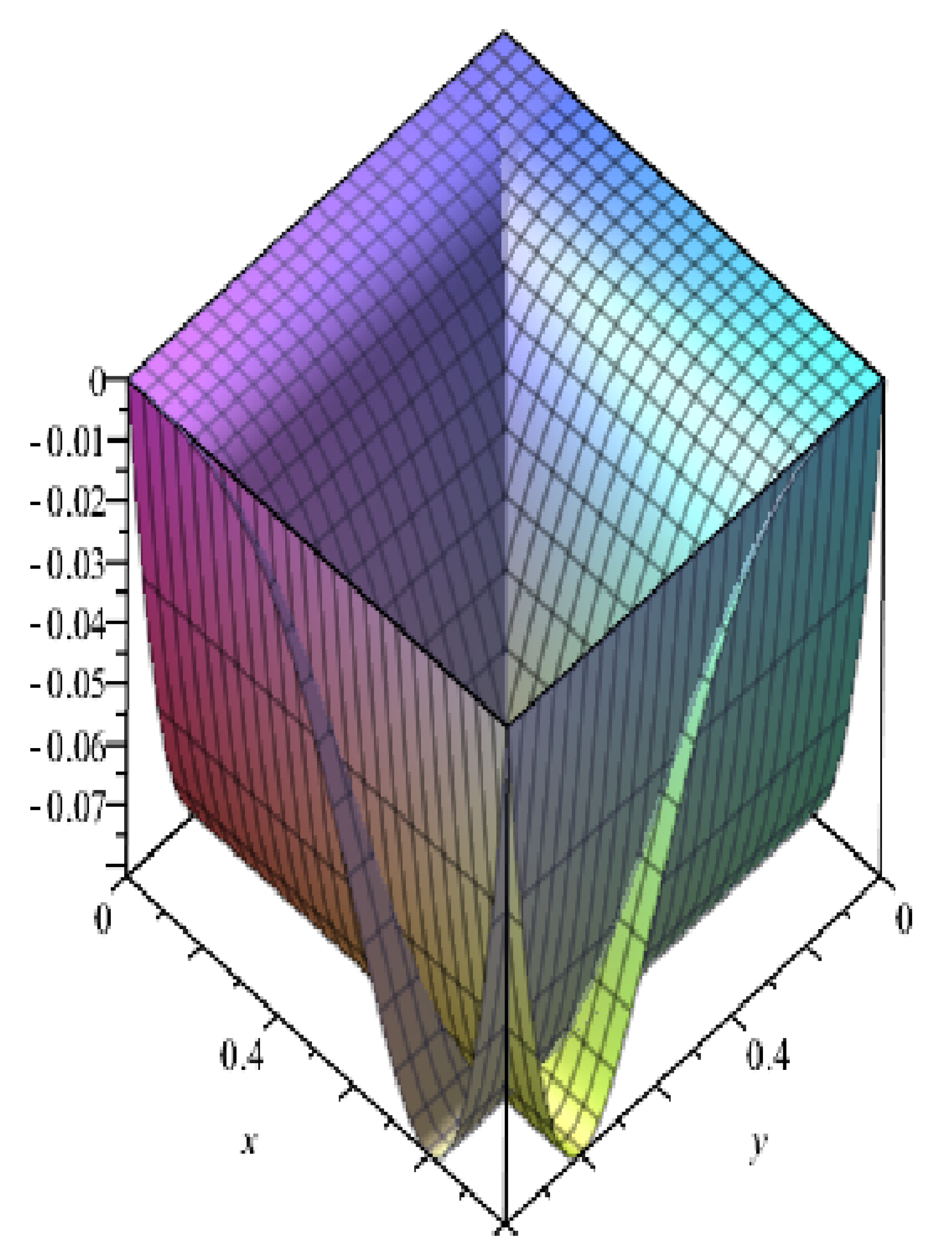 Fractalfract 03 00033 g002 Fractalfract 03 00033 g002