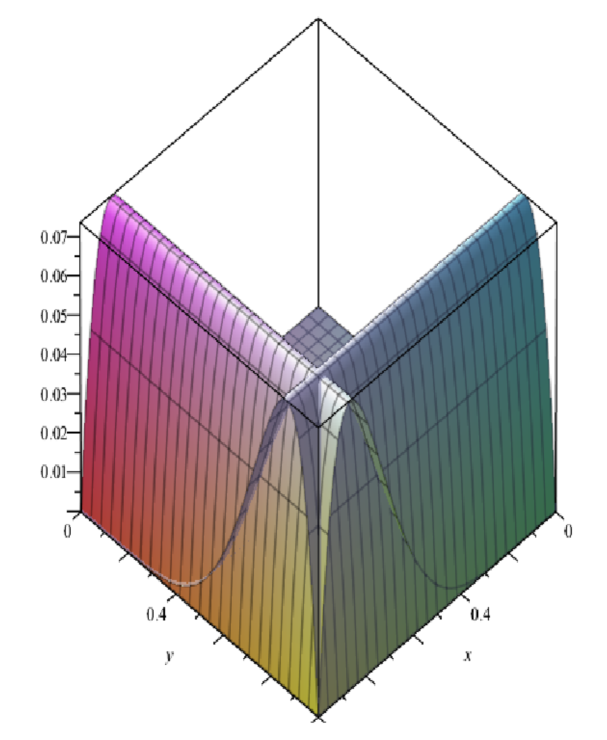 Fractalfract 03 00033 g004 Fractalfract 03 00033 g004