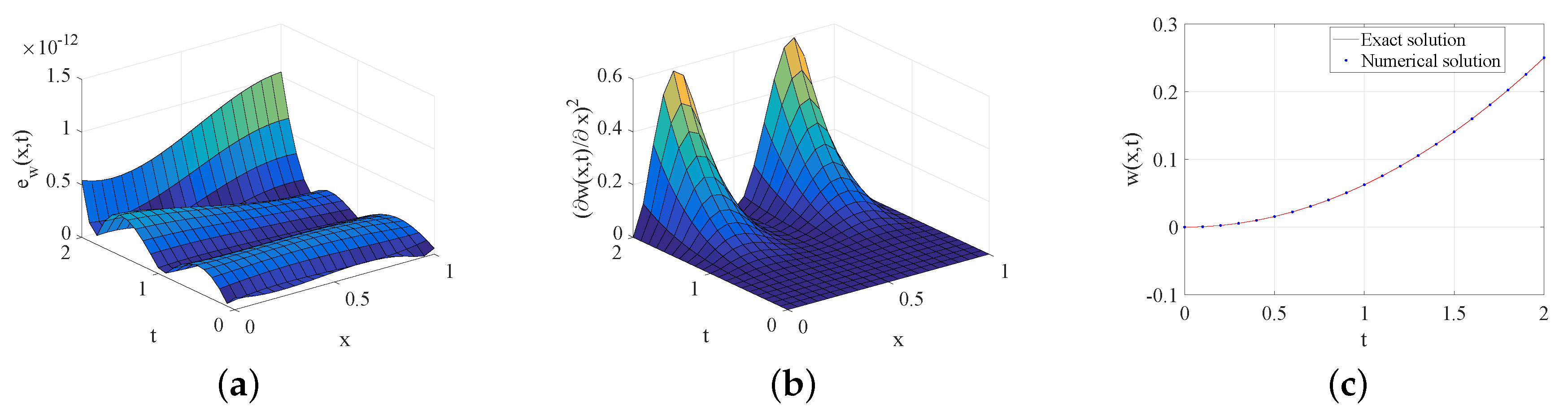 Fractalfract 03 00052 g002