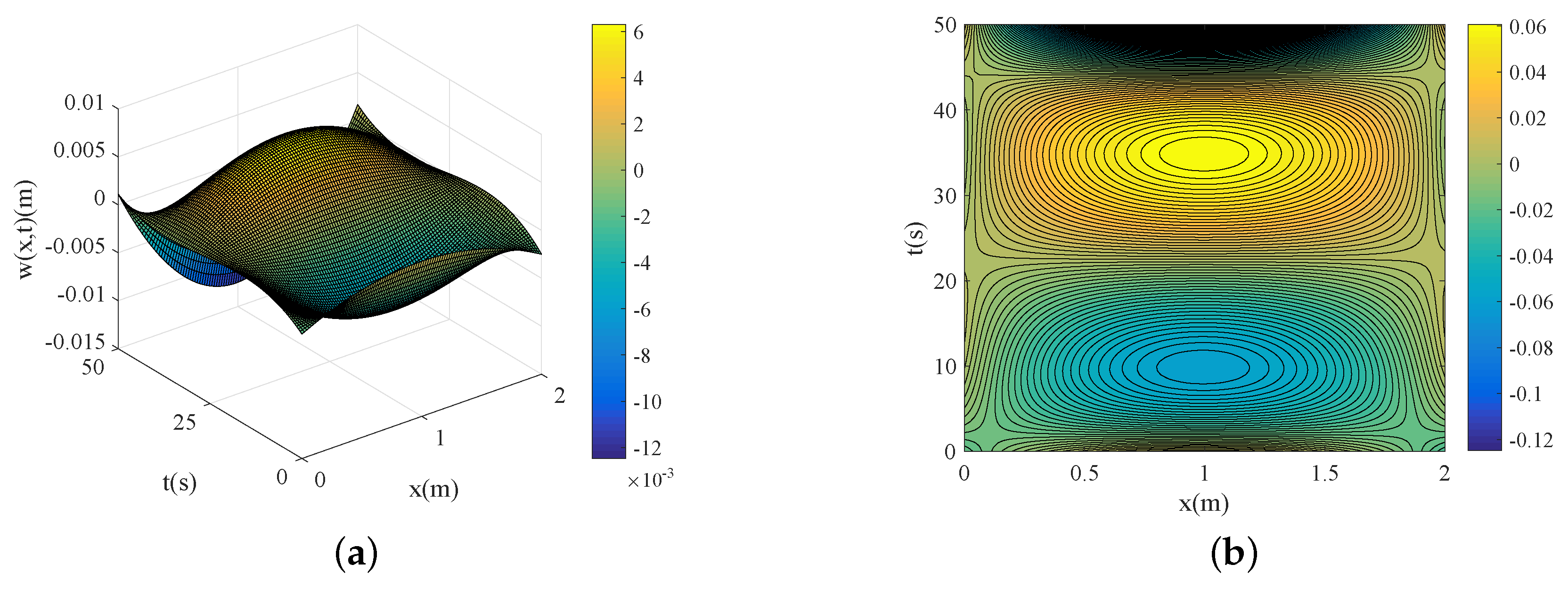 Fractalfract 03 00052 g003