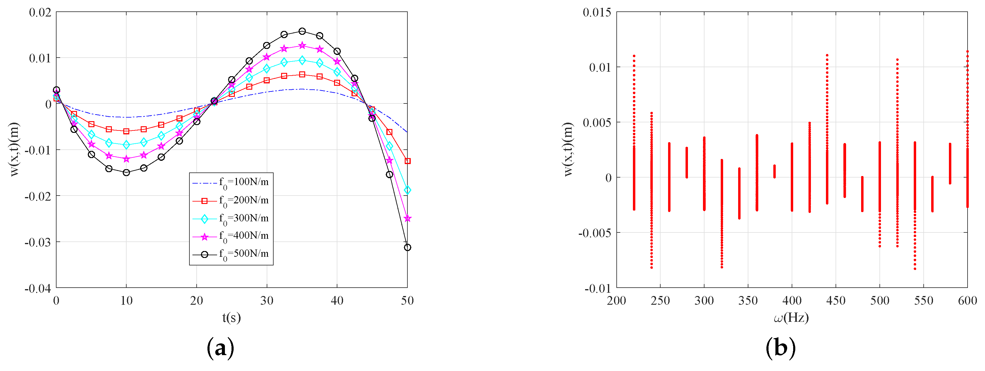 Fractalfract 03 00052 g005