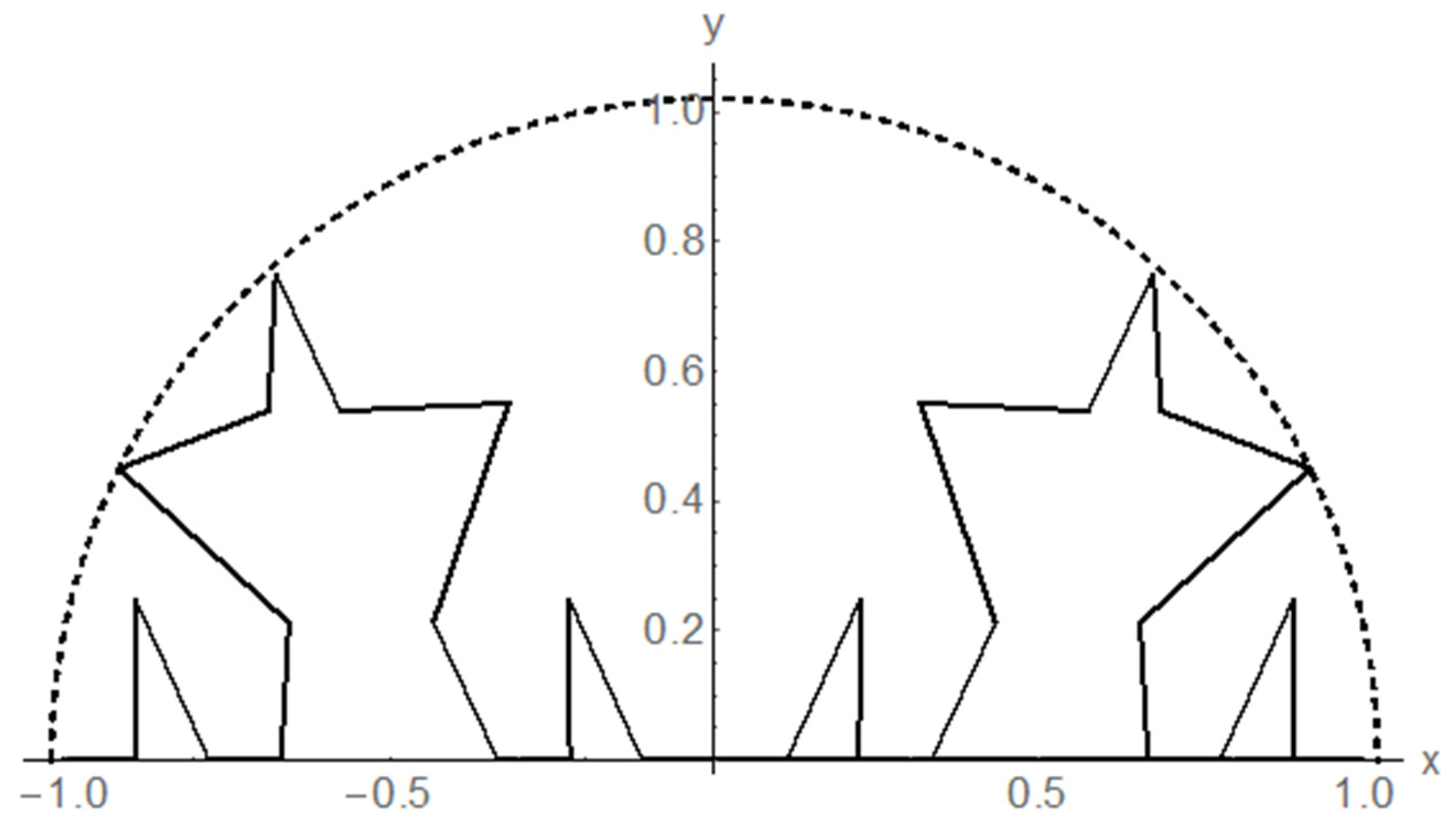 Fractalfract 04 00025 g003