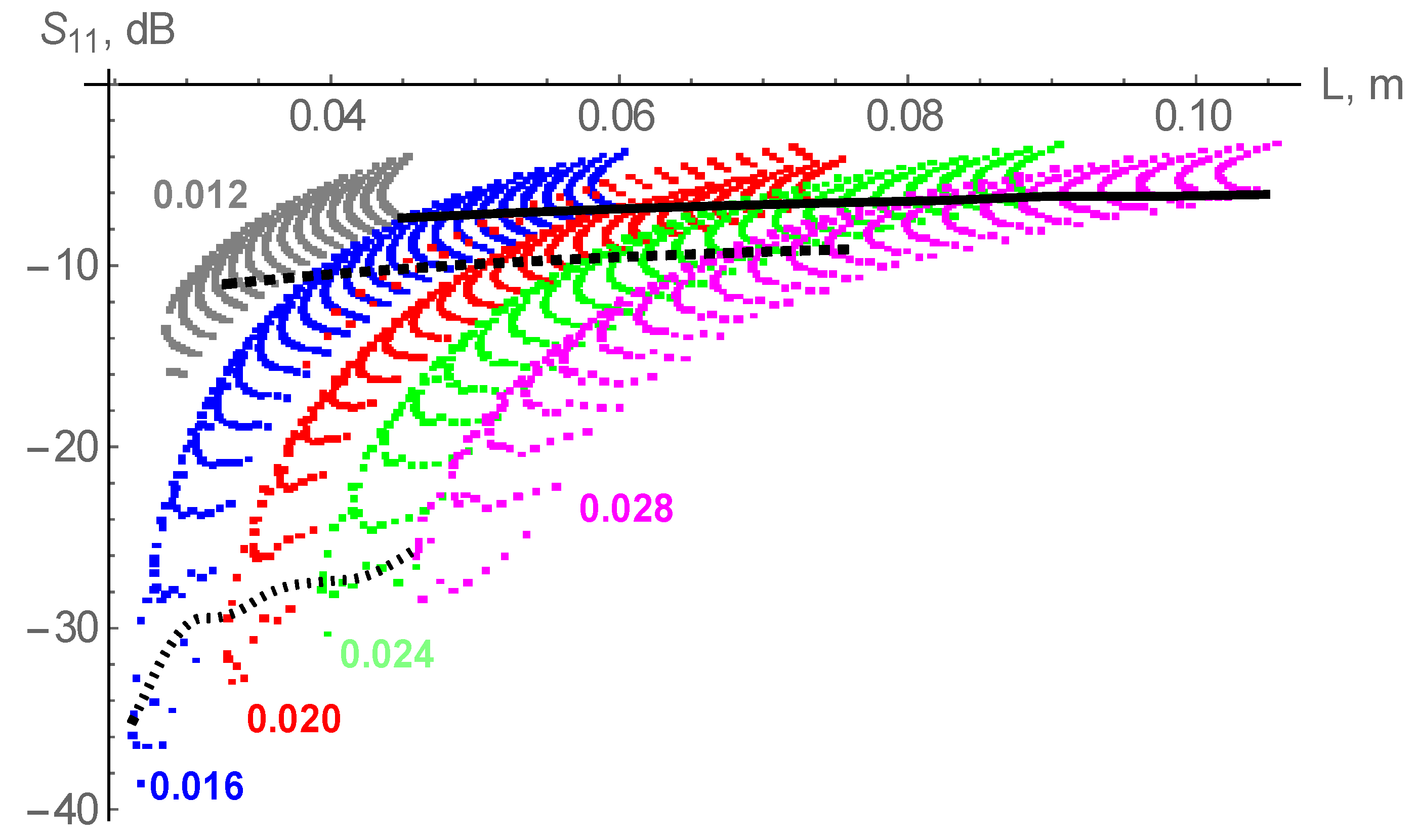 Fractalfract 04 00025 g005