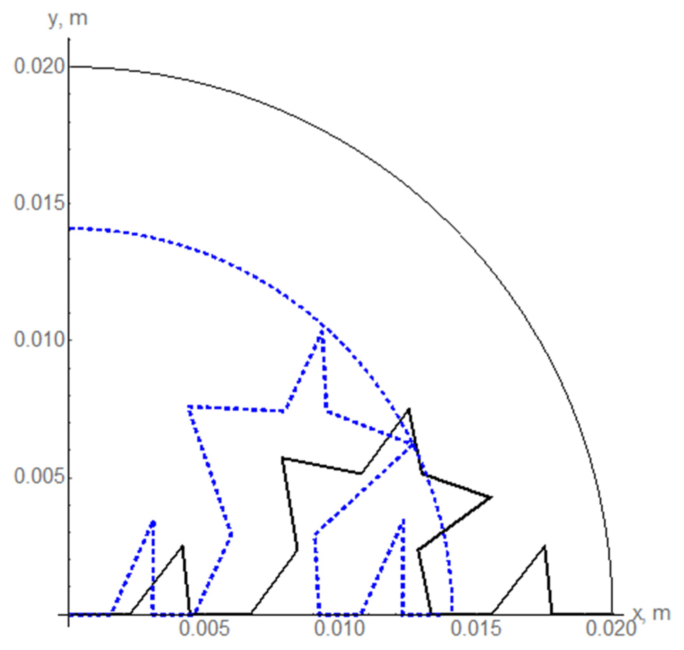 Fractalfract 04 00025 g009