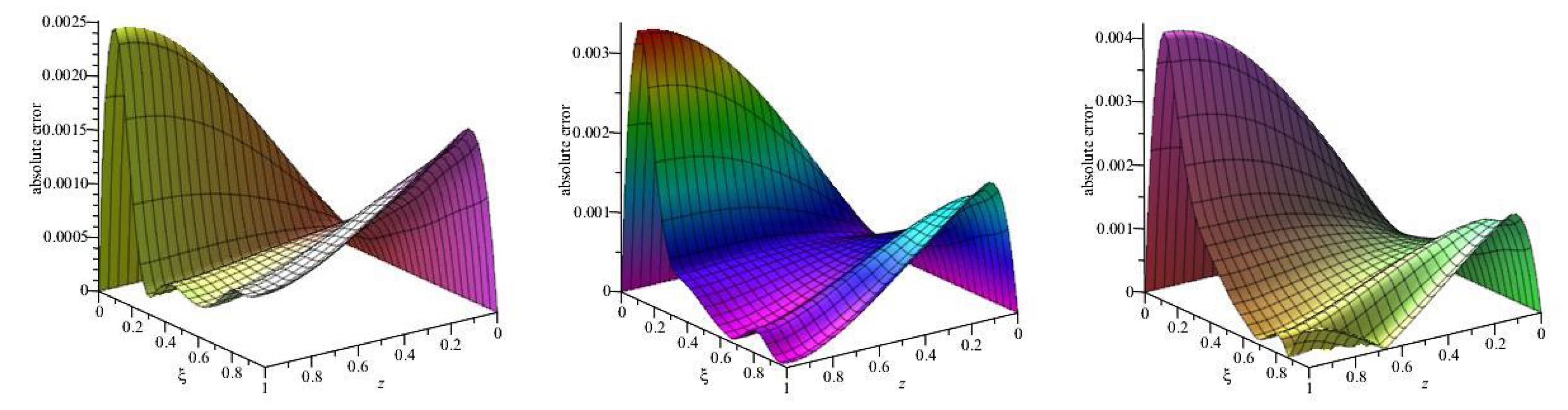 Fractalfract 04 00027 g002