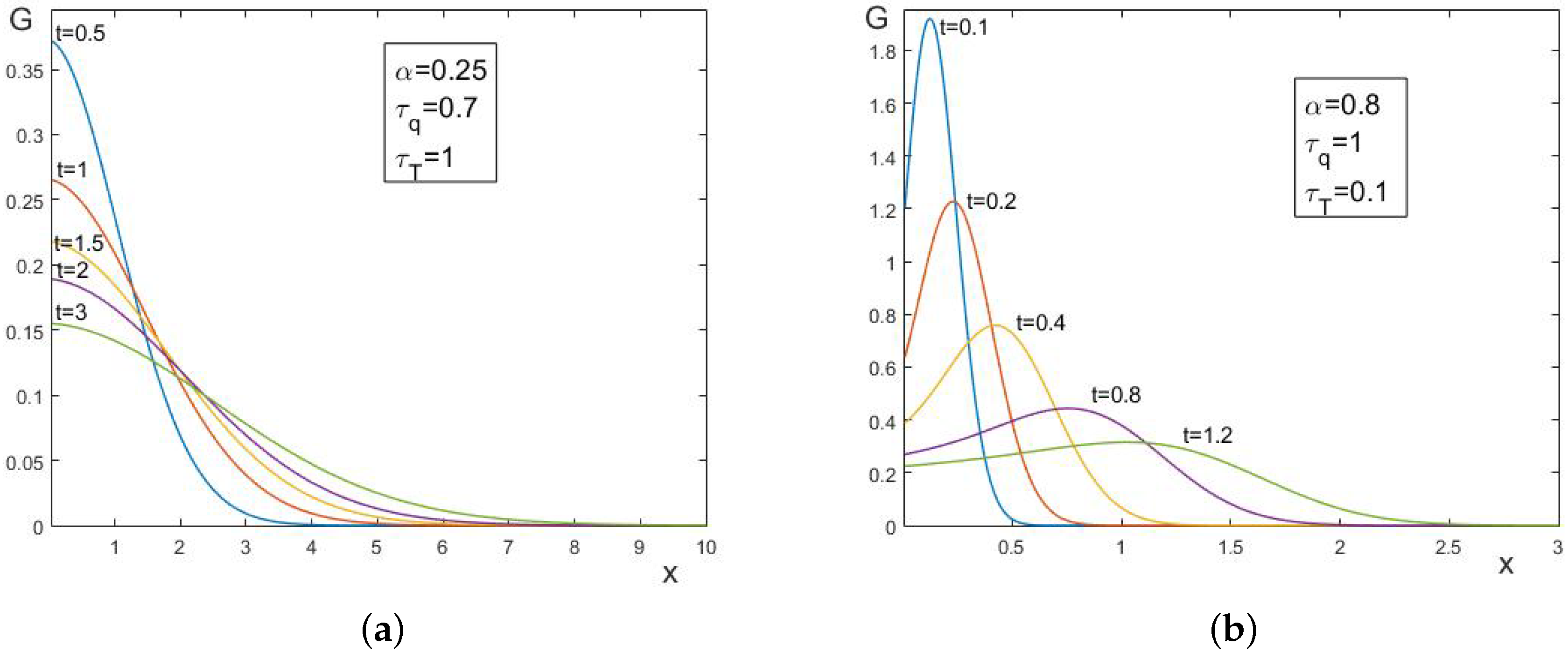 Fractalfract 04 00032 g001