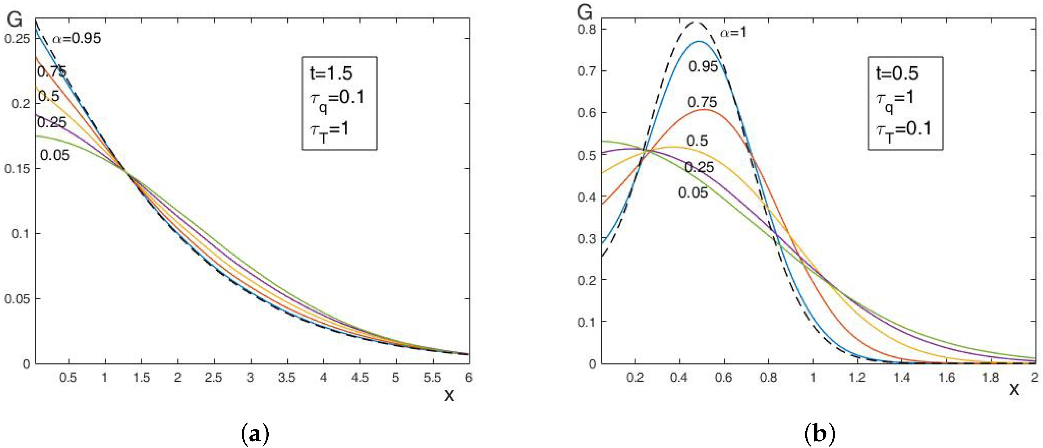 Fractalfract 04 00032 g002