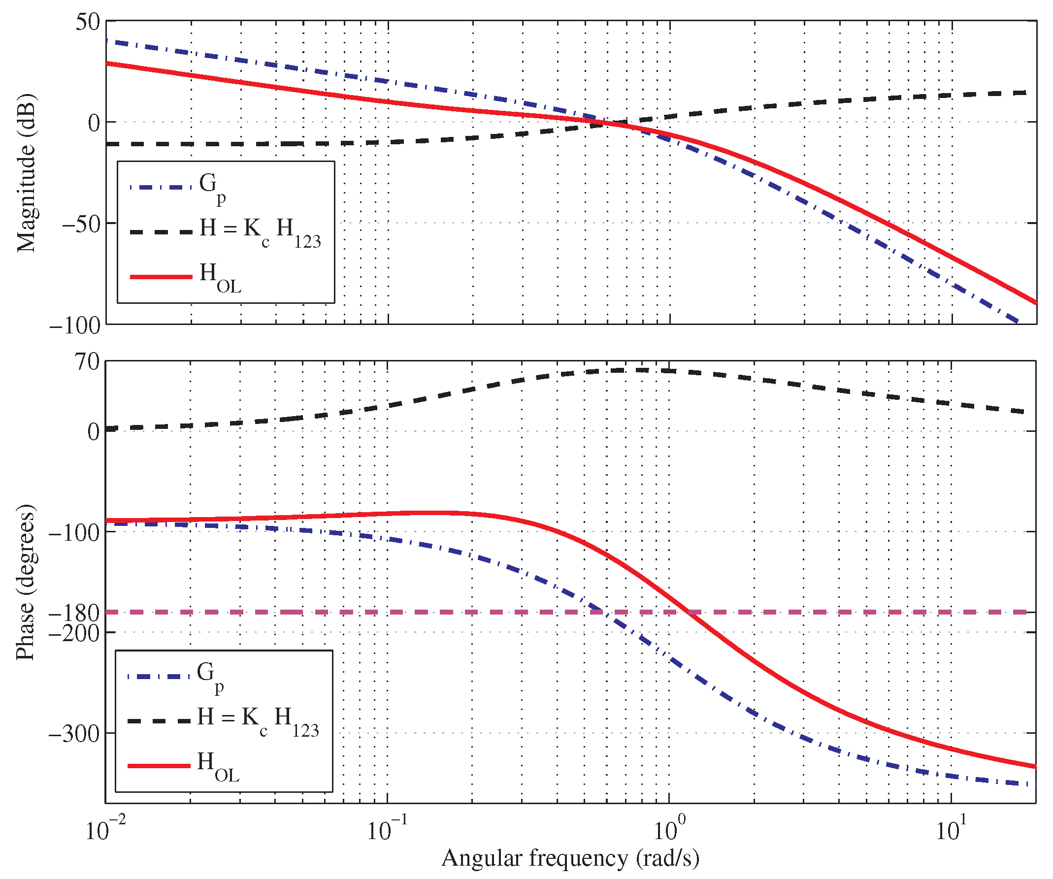Fractalfract 04 00037 g007