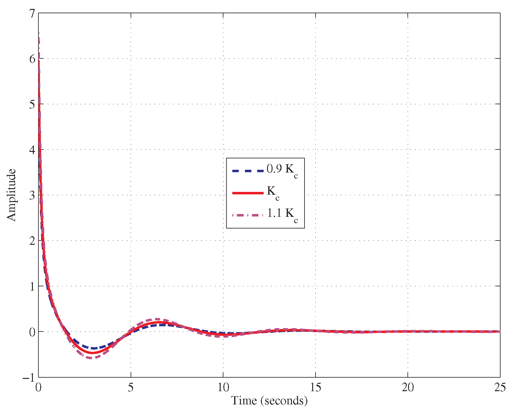 Fractalfract 04 00037 g012