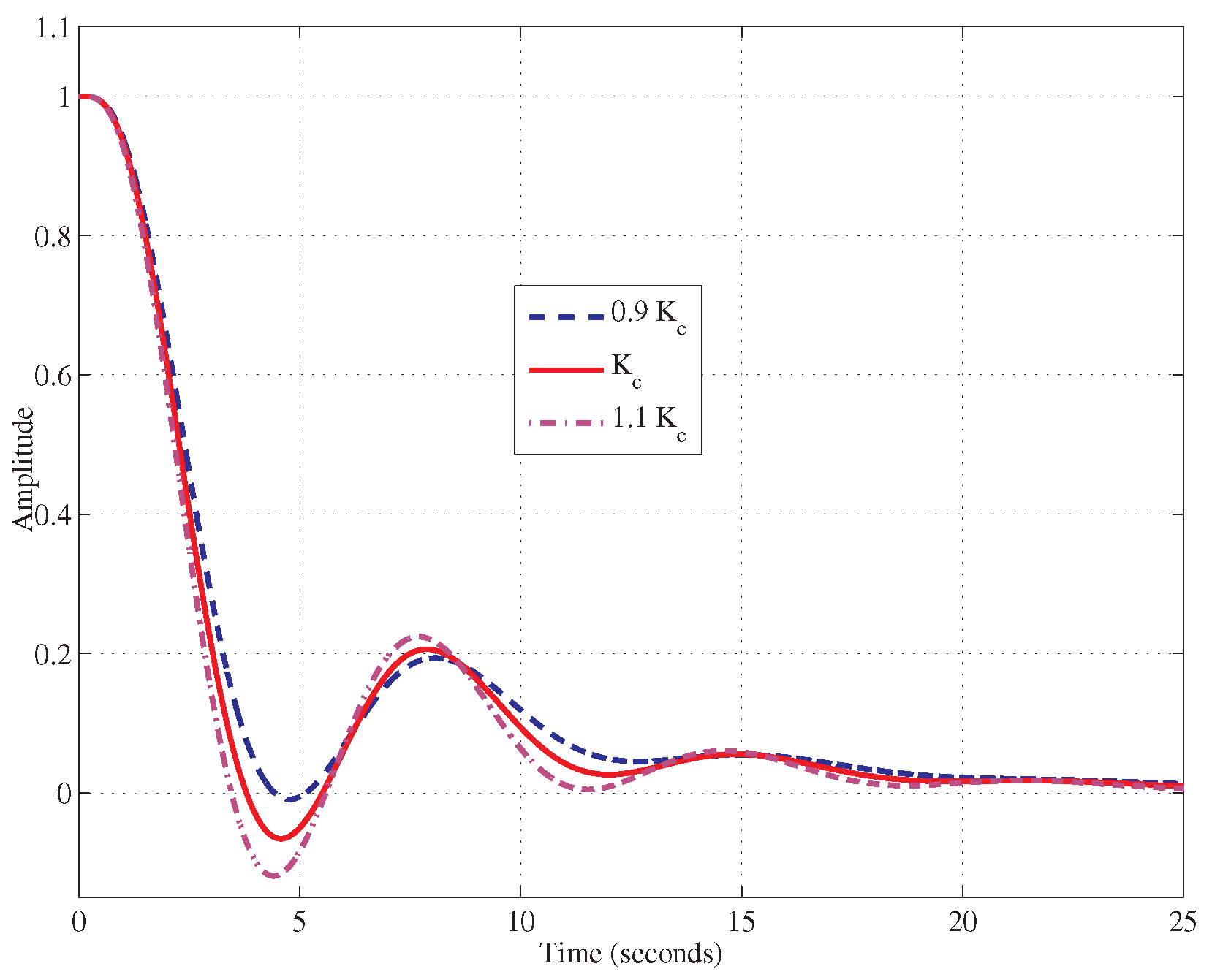 Fractalfract 04 00037 g013