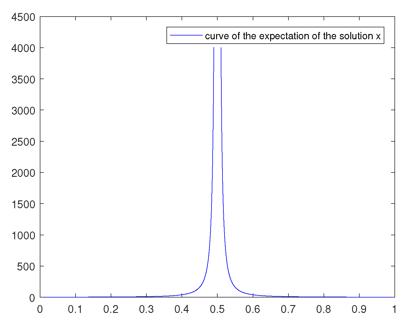Fractalfract 04 00038 g001 Fractalfract 04 00038 g001