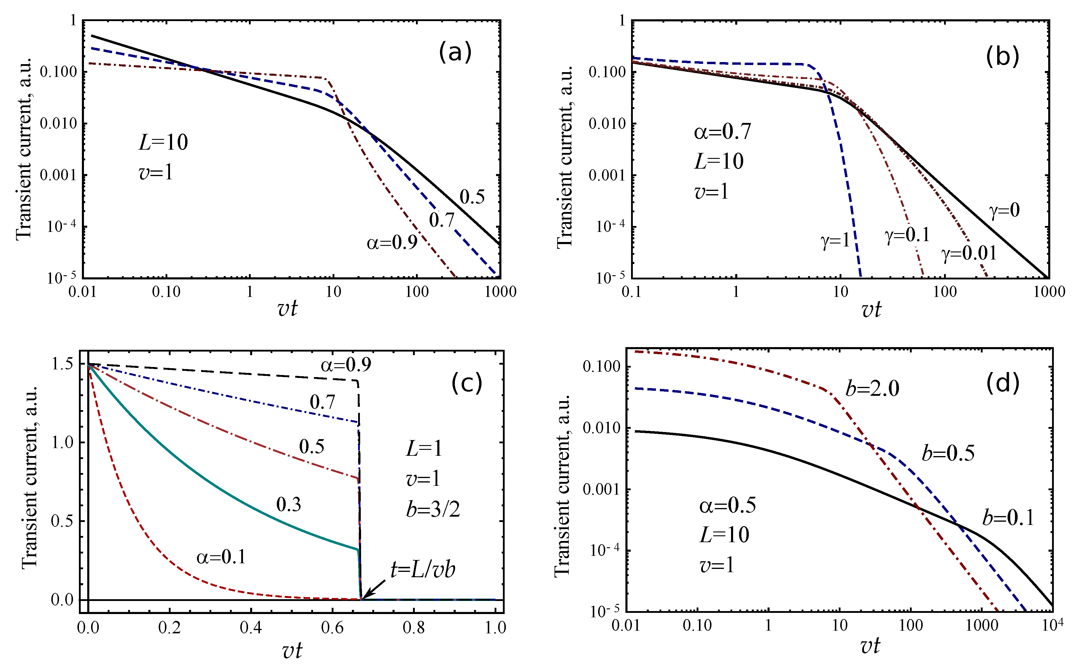 Fractalfract 04 00042 g002 Fractalfract 04 00042 g002