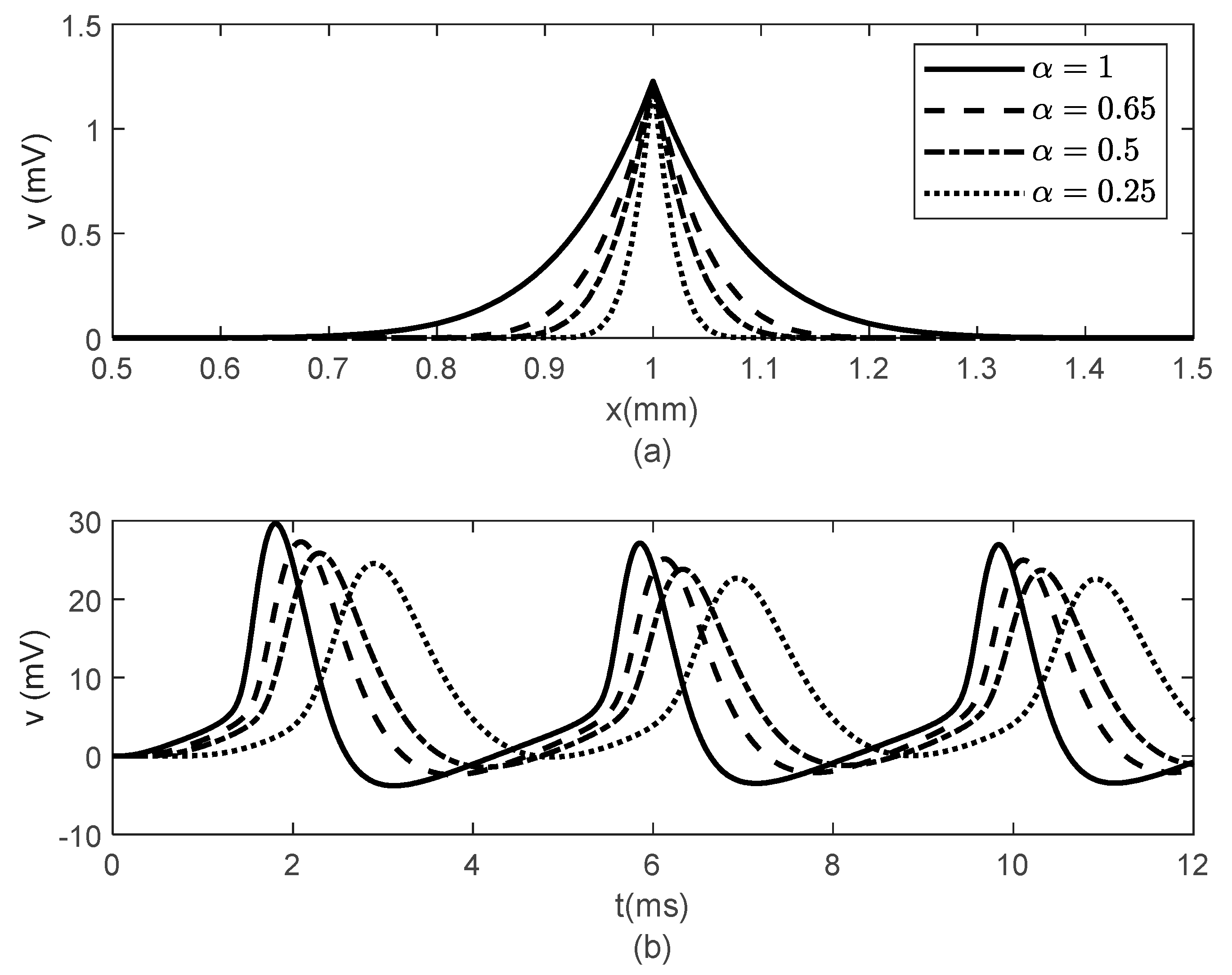 Fractalfract 05 00004 g003 Fractalfract 05 00004 g003
