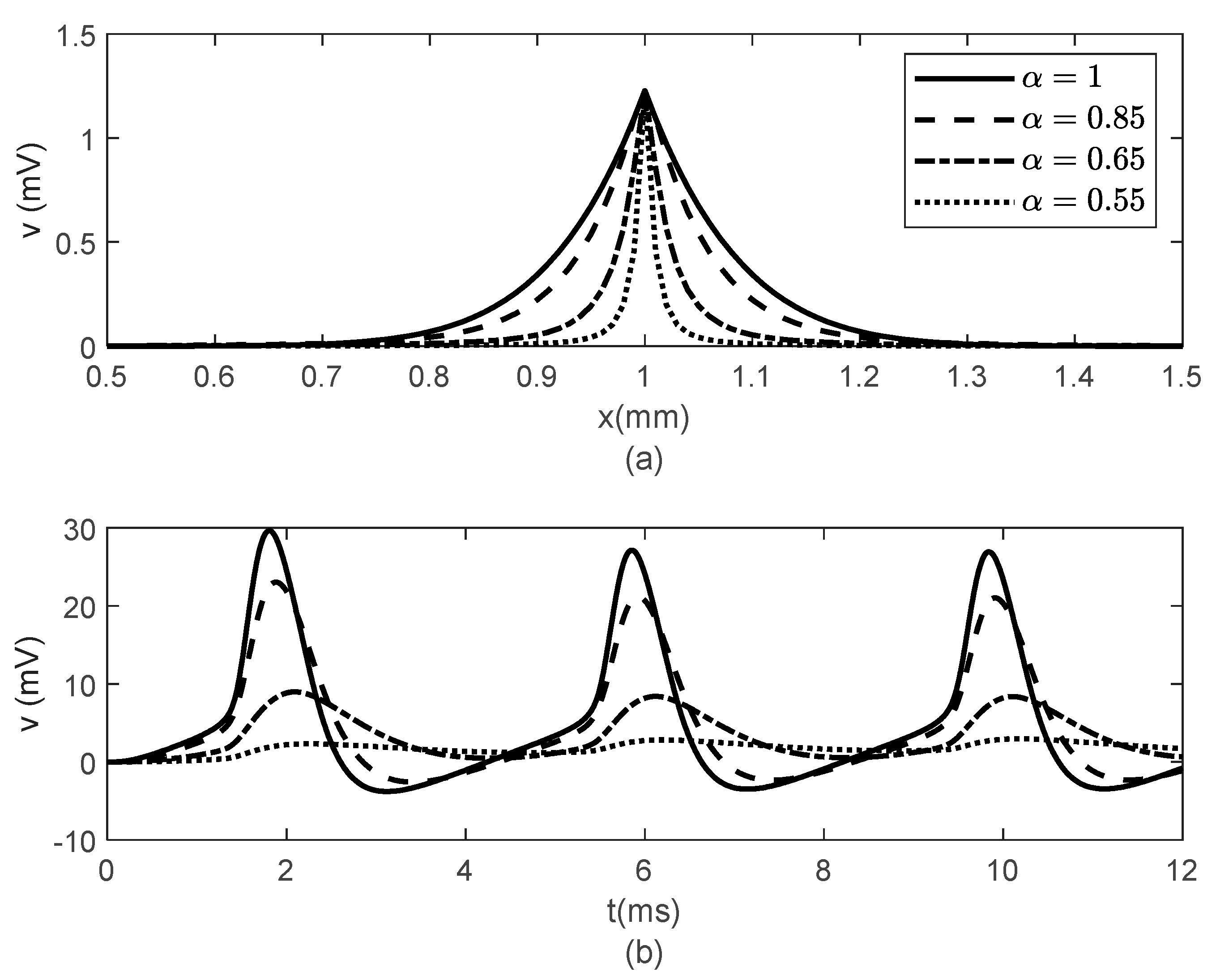 Fractalfract 05 00004 g004 Fractalfract 05 00004 g004