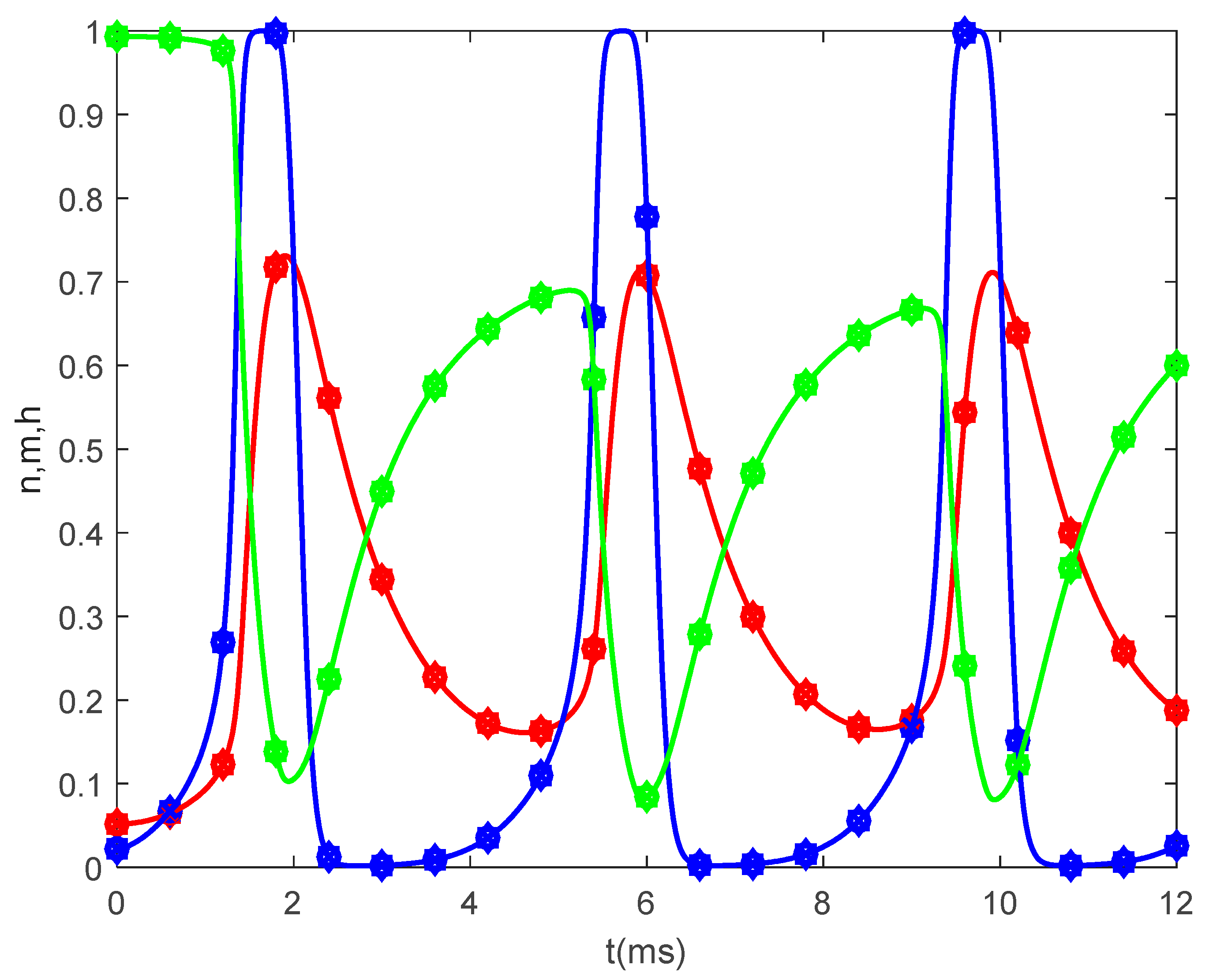 Fractalfract 05 00004 g005 Fractalfract 05 00004 g005