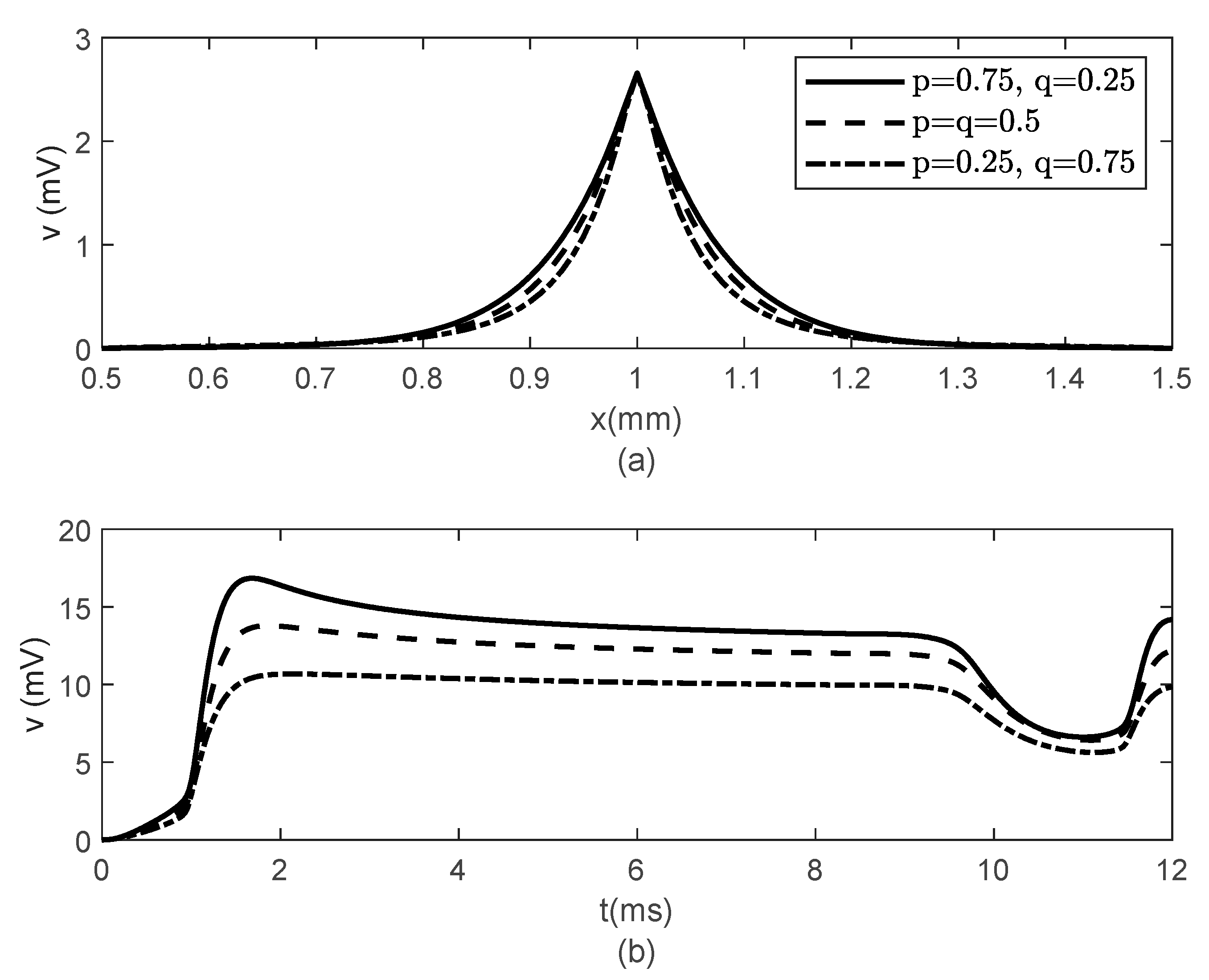 Fractalfract 05 00004 g006 Fractalfract 05 00004 g006