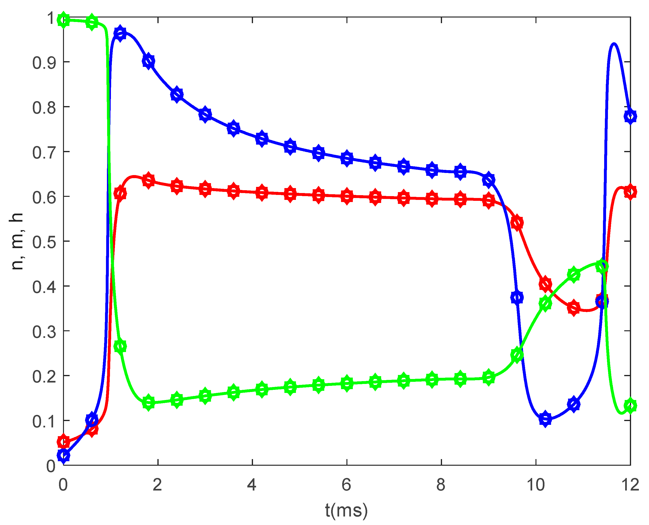 Fractalfract 05 00004 g007 Fractalfract 05 00004 g007