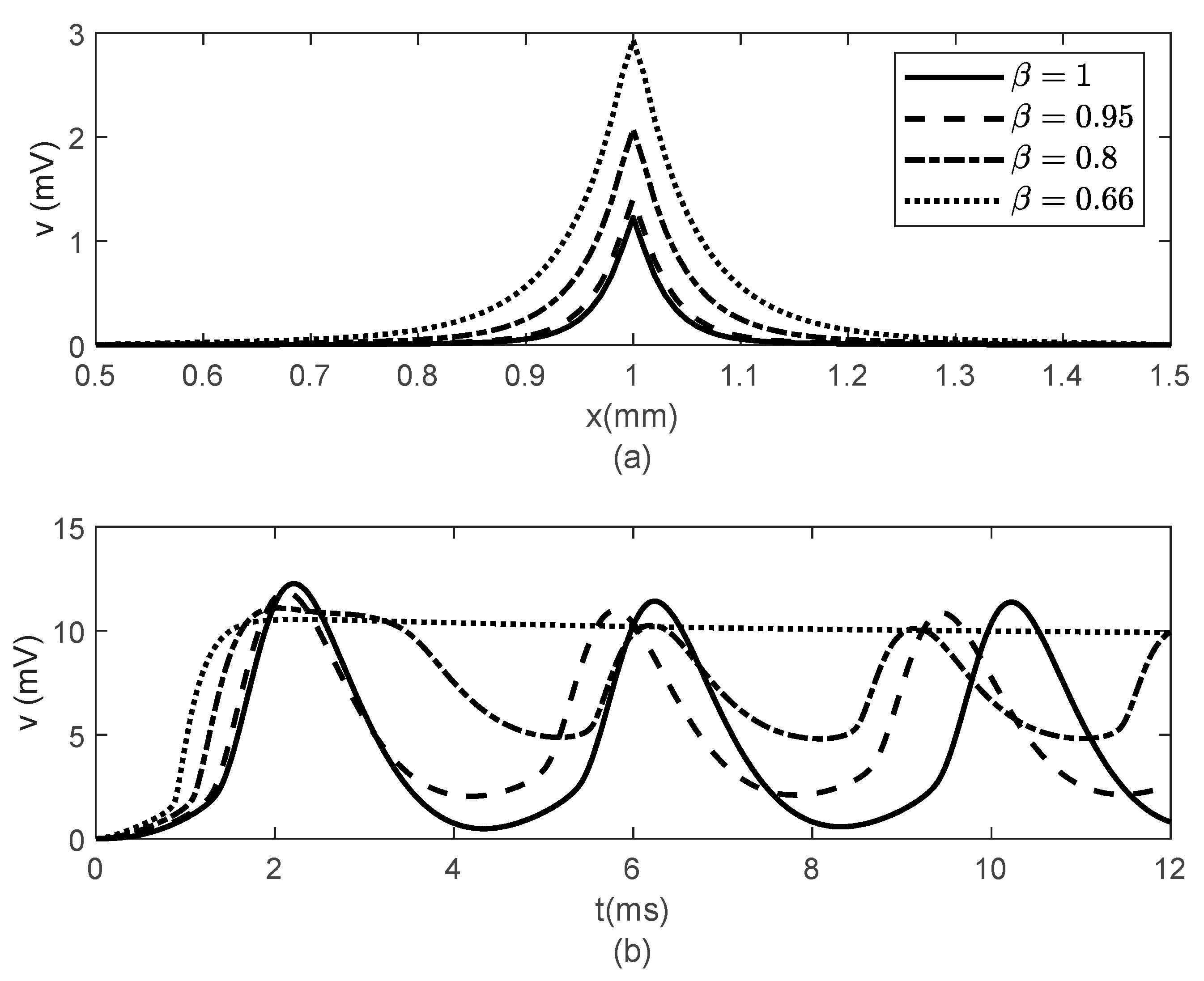 Fractalfract 05 00004 g008 Fractalfract 05 00004 g008