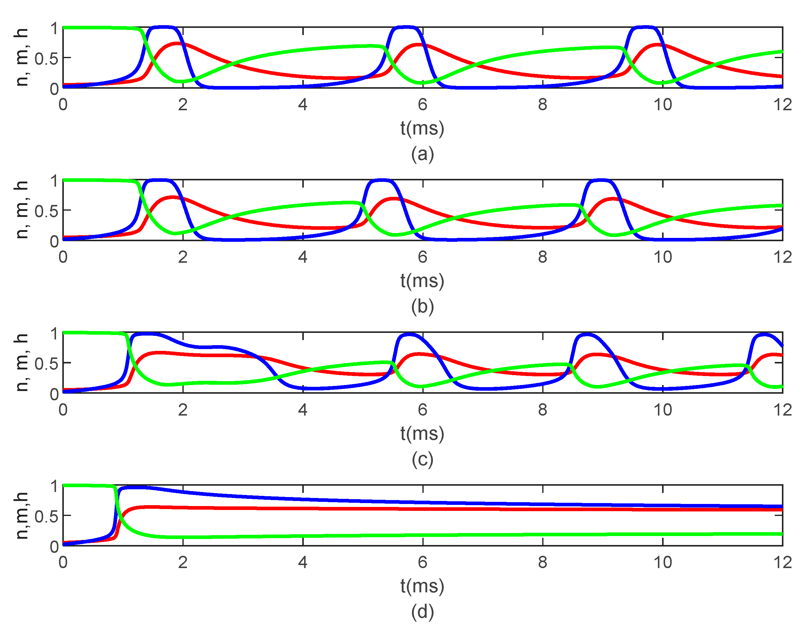 Fractalfract 05 00004 g009 Fractalfract 05 00004 g009