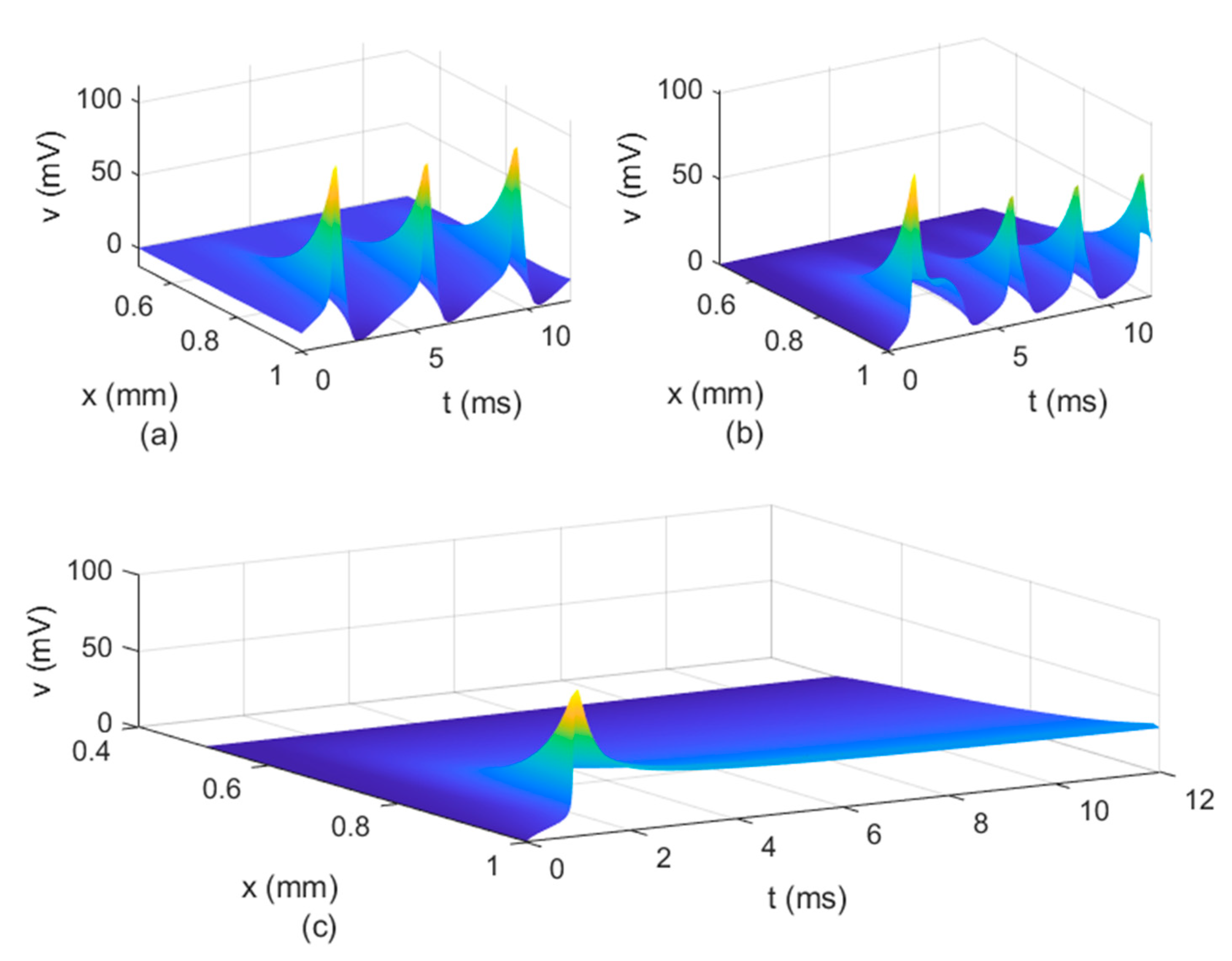 Fractalfract 05 00004 g010 Fractalfract 05 00004 g010