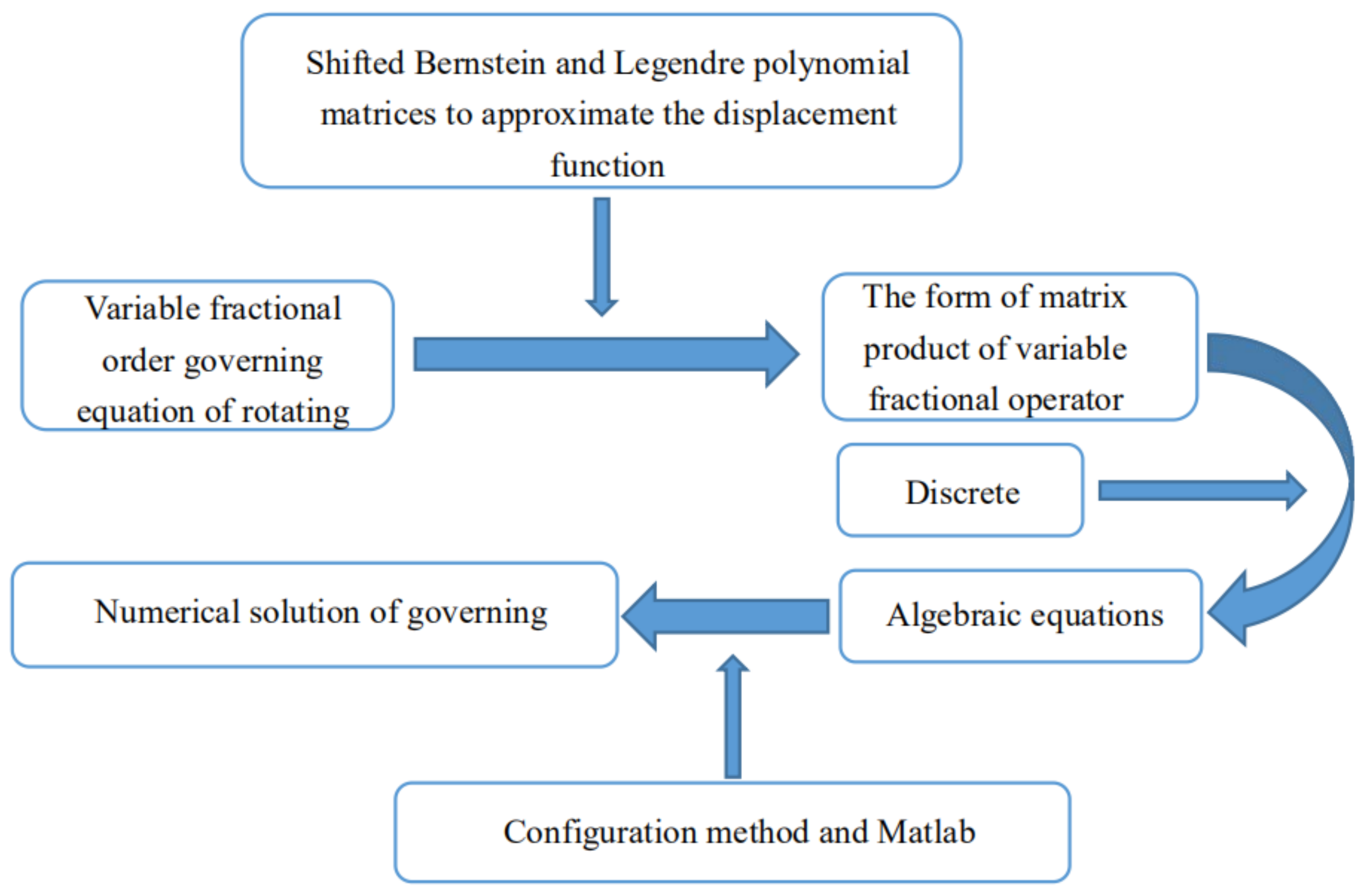 Fractalfract 05 00008 g002 Fractalfract 05 00008 g002