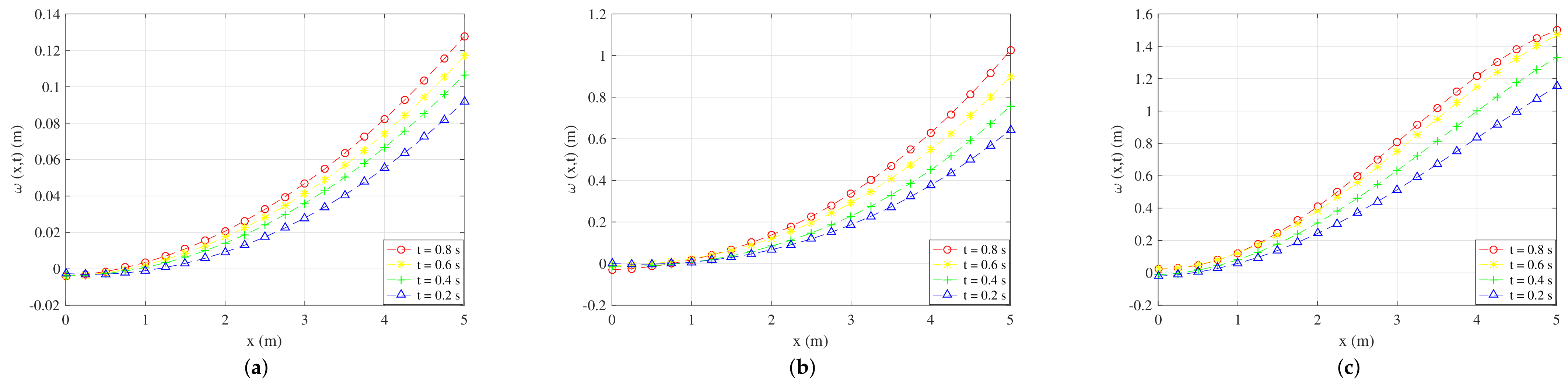 Fractalfract 05 00008 g003 Fractalfract 05 00008 g003