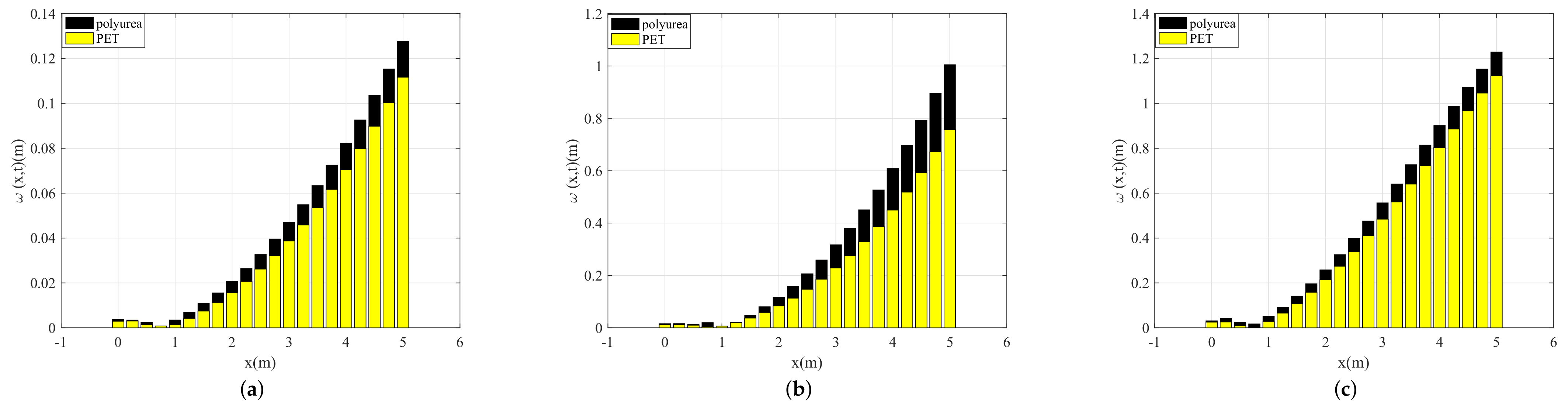 Fractalfract 05 00008 g005 Fractalfract 05 00008 g005