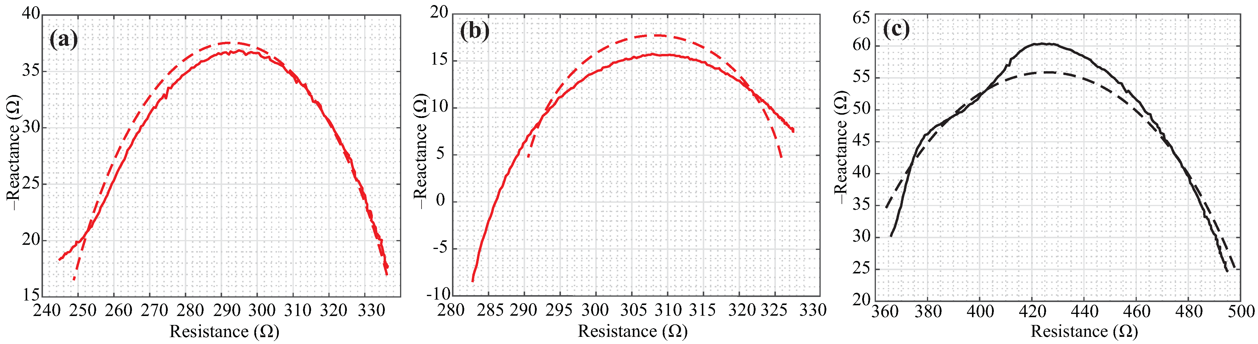 Fractalfract 05 00013 g003 Fractalfract 05 00013 g003
