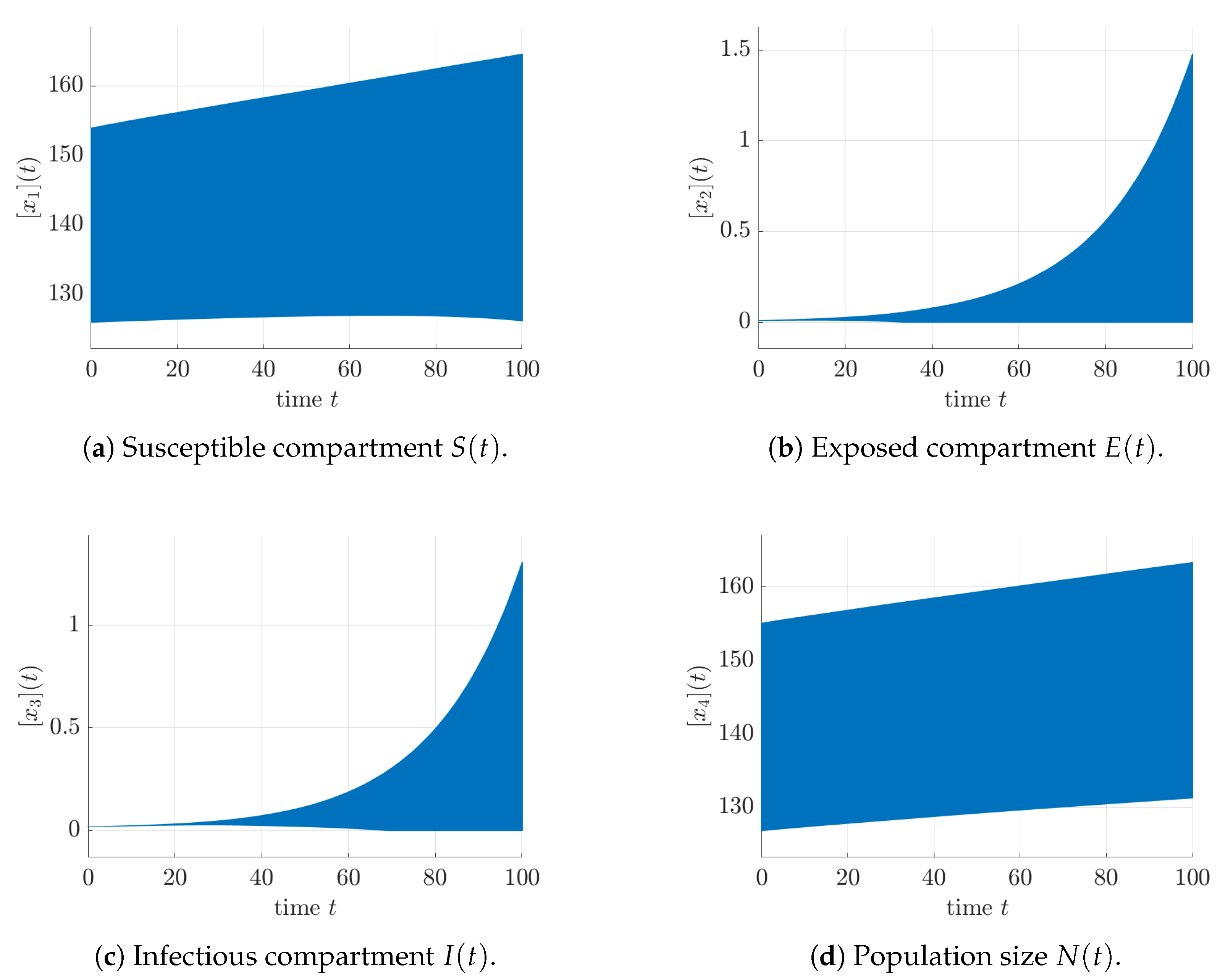 Fractalfract 05 00017 g009 Fractalfract 05 00017 g009