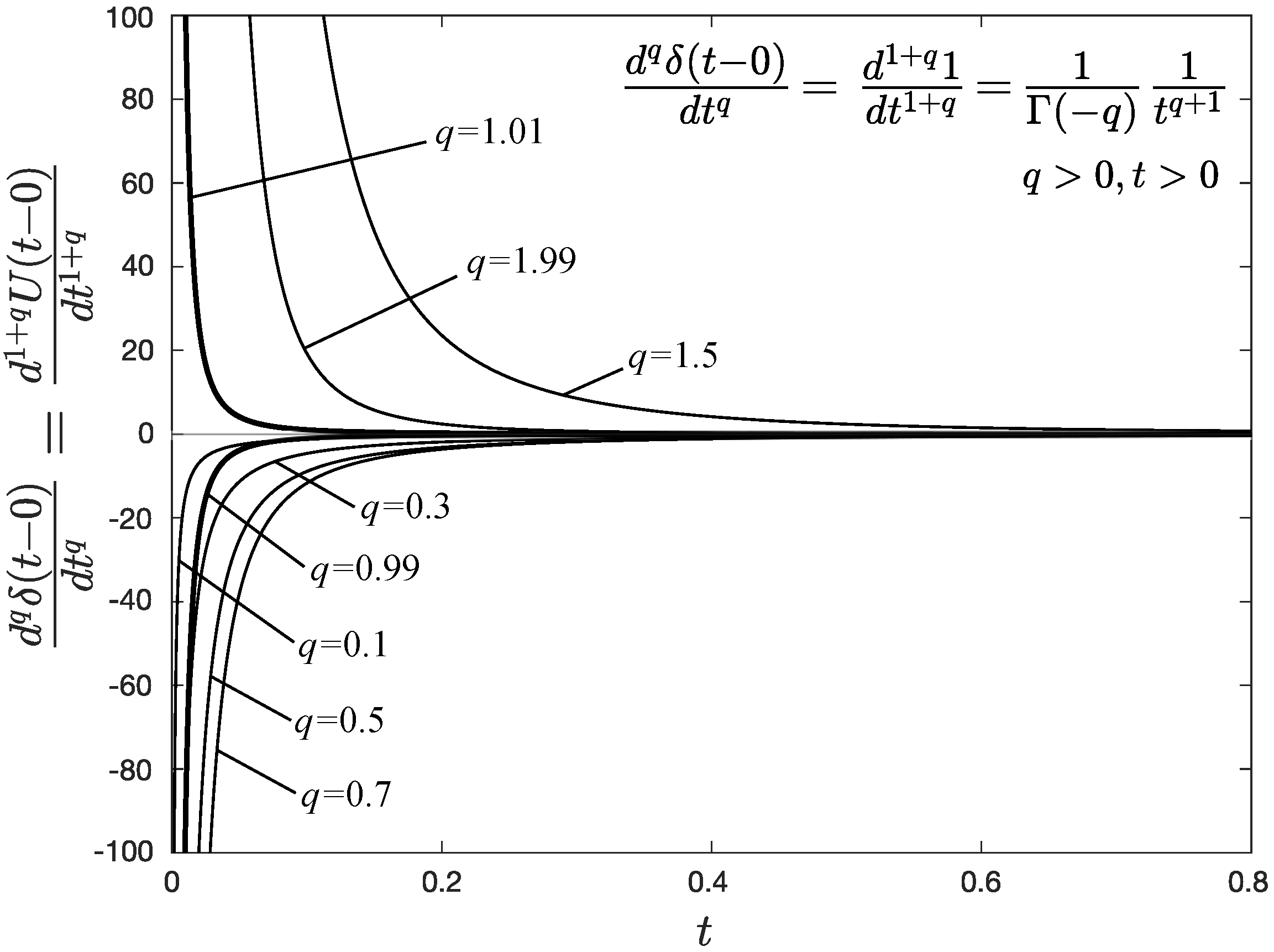 Fractalfract 05 00018 g001 Fractalfract 05 00018 g001