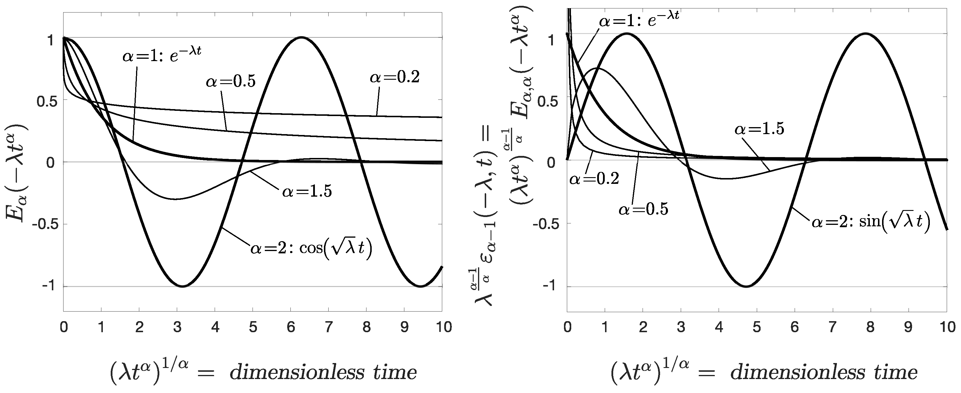 Fractalfract 05 00018 g002 Fractalfract 05 00018 g002