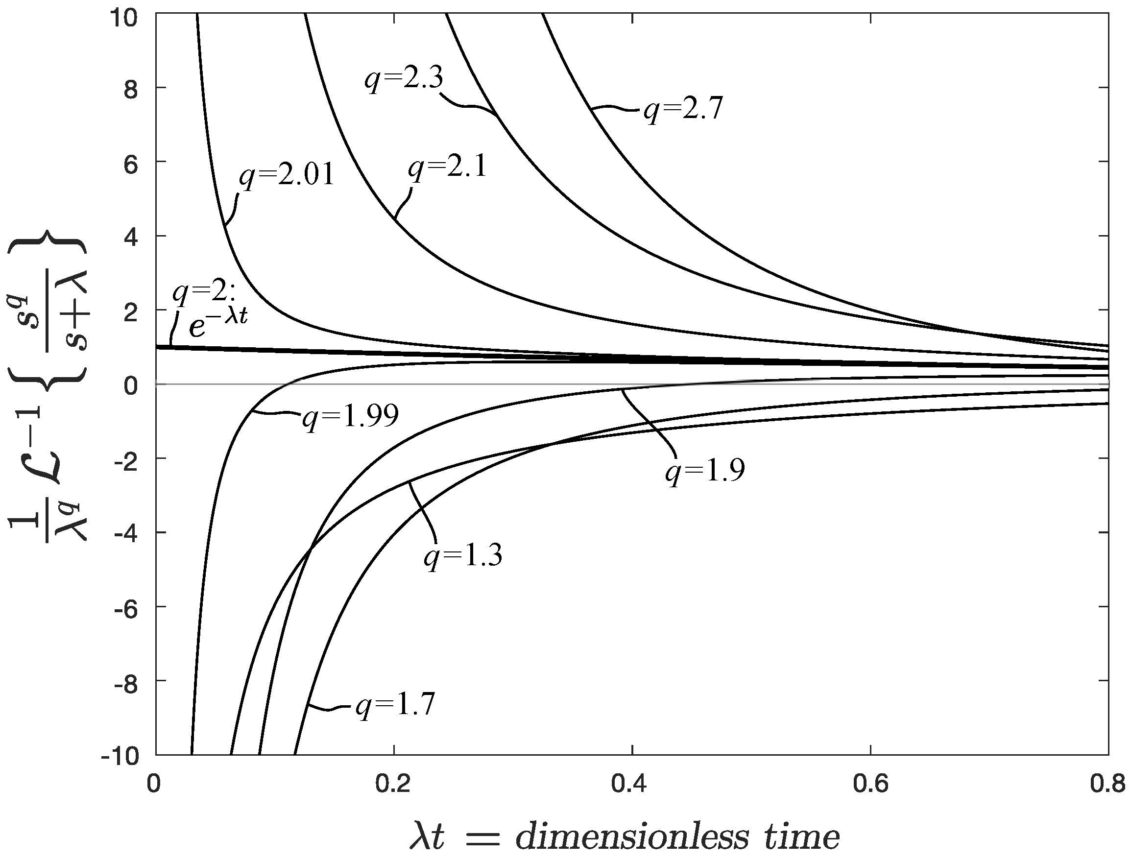 Fractalfract 05 00018 g003 Fractalfract 05 00018 g003