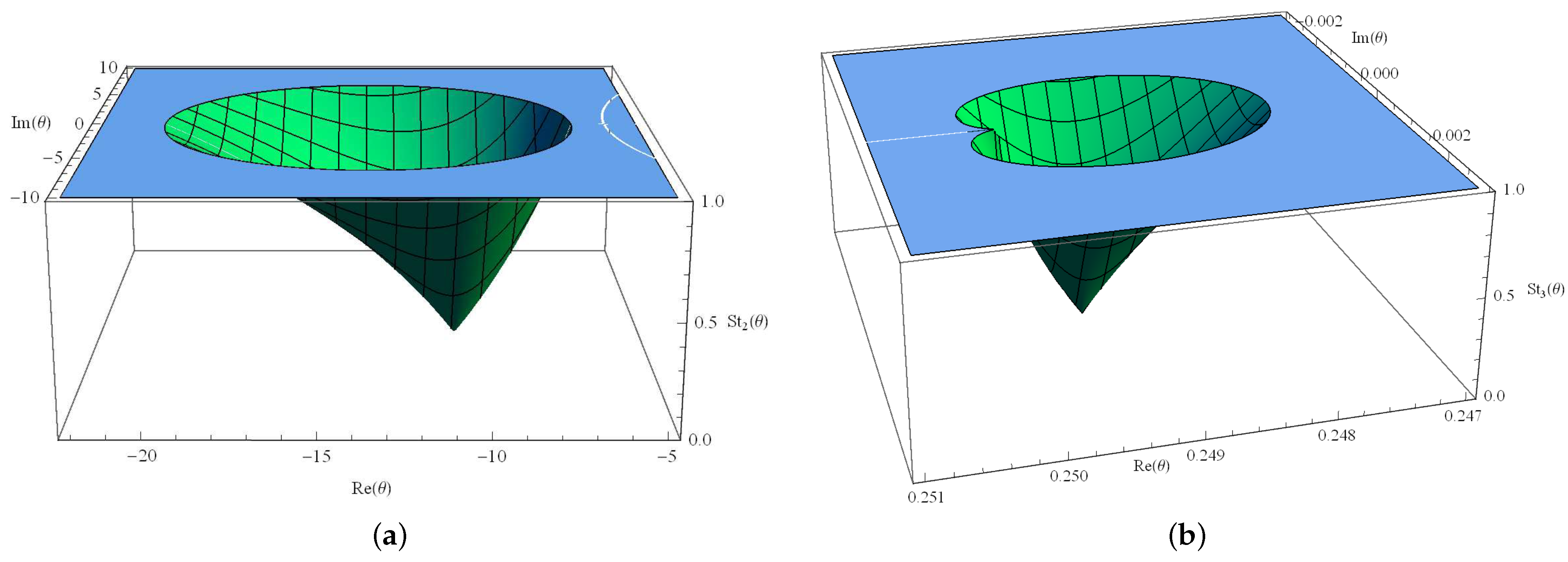 Fractalfract 05 00027 g003