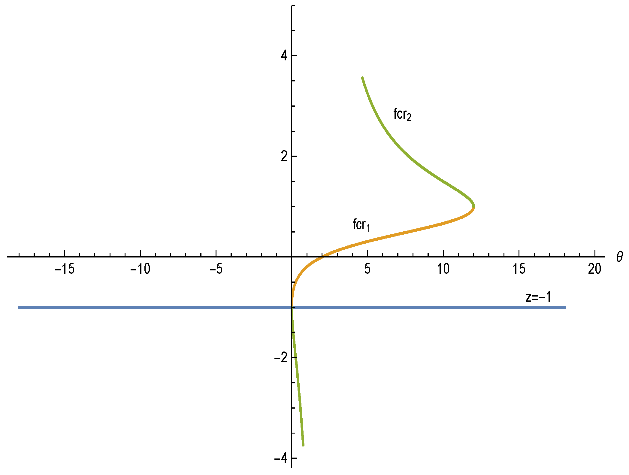 Fractalfract 05 00027 g005