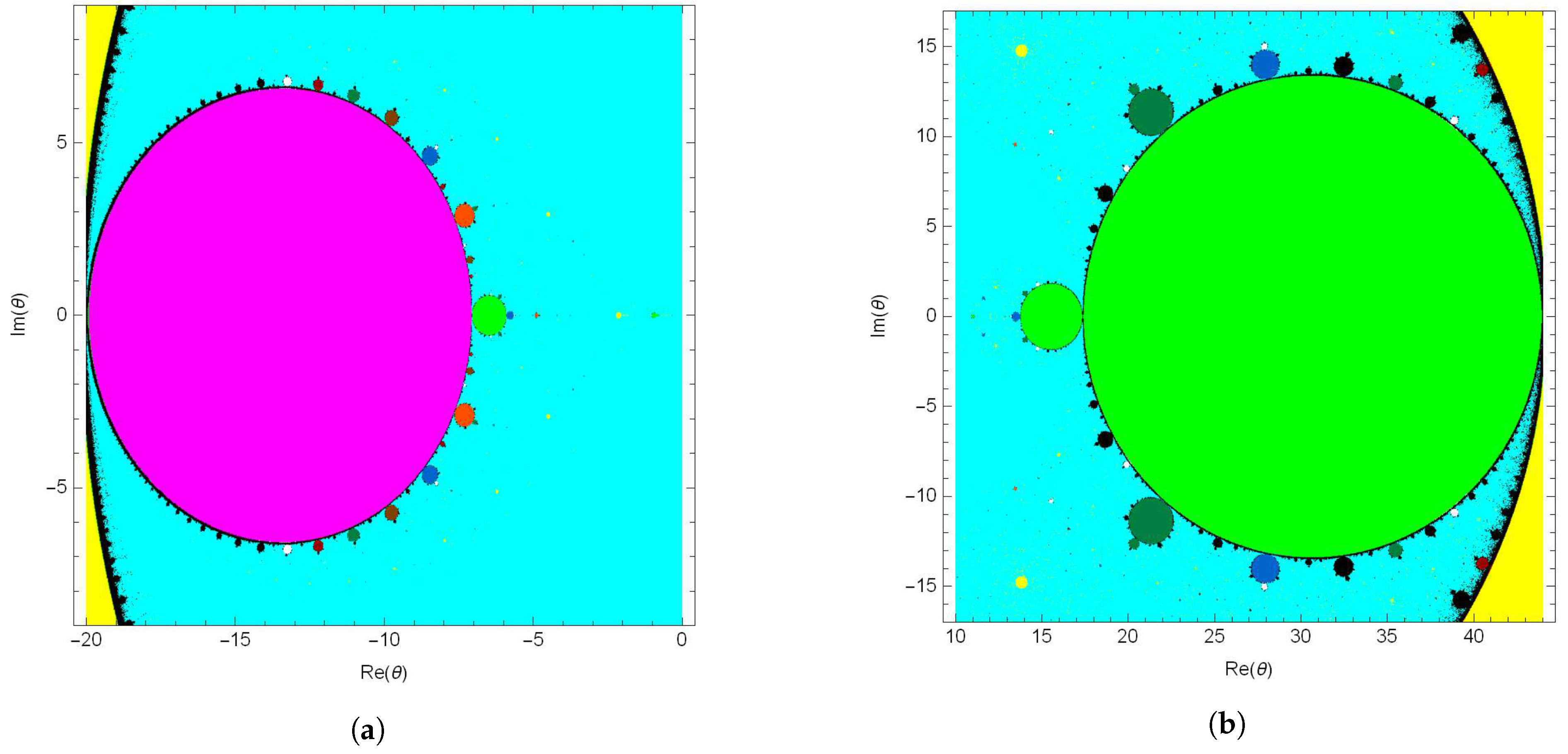 Fractalfract 05 00027 g007