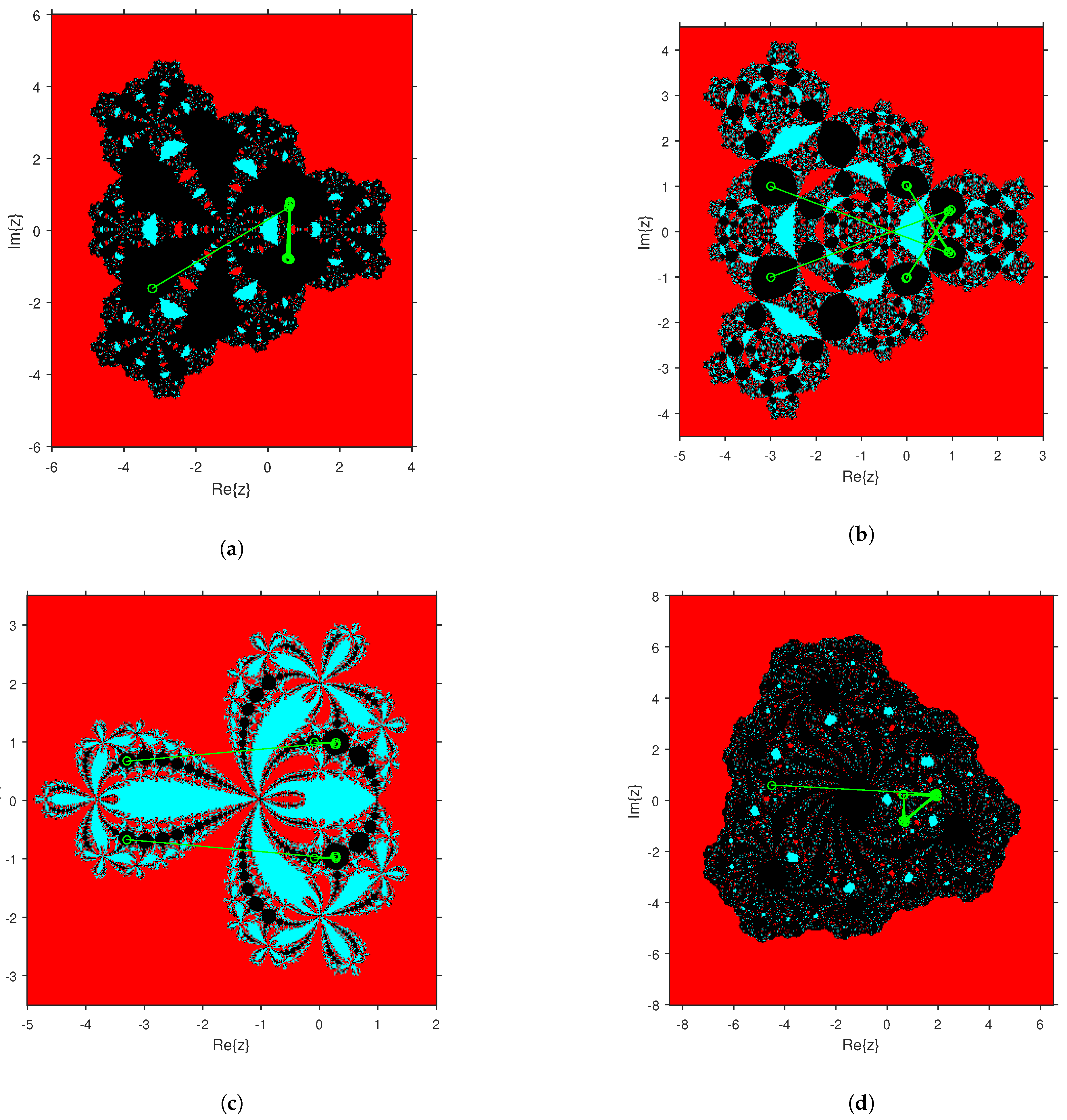 Fractalfract 05 00027 g009