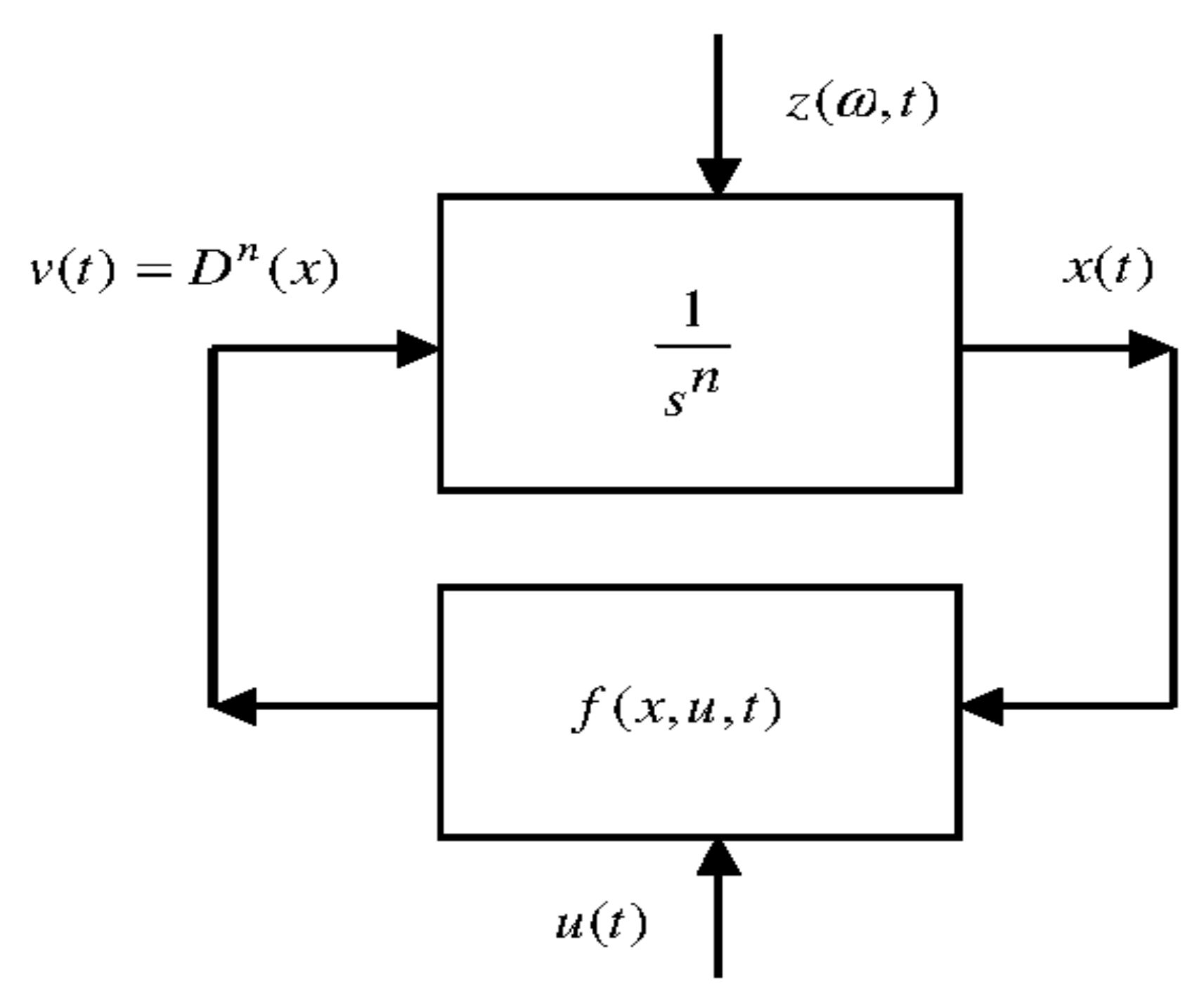 Fractalfract 05 00029 g001