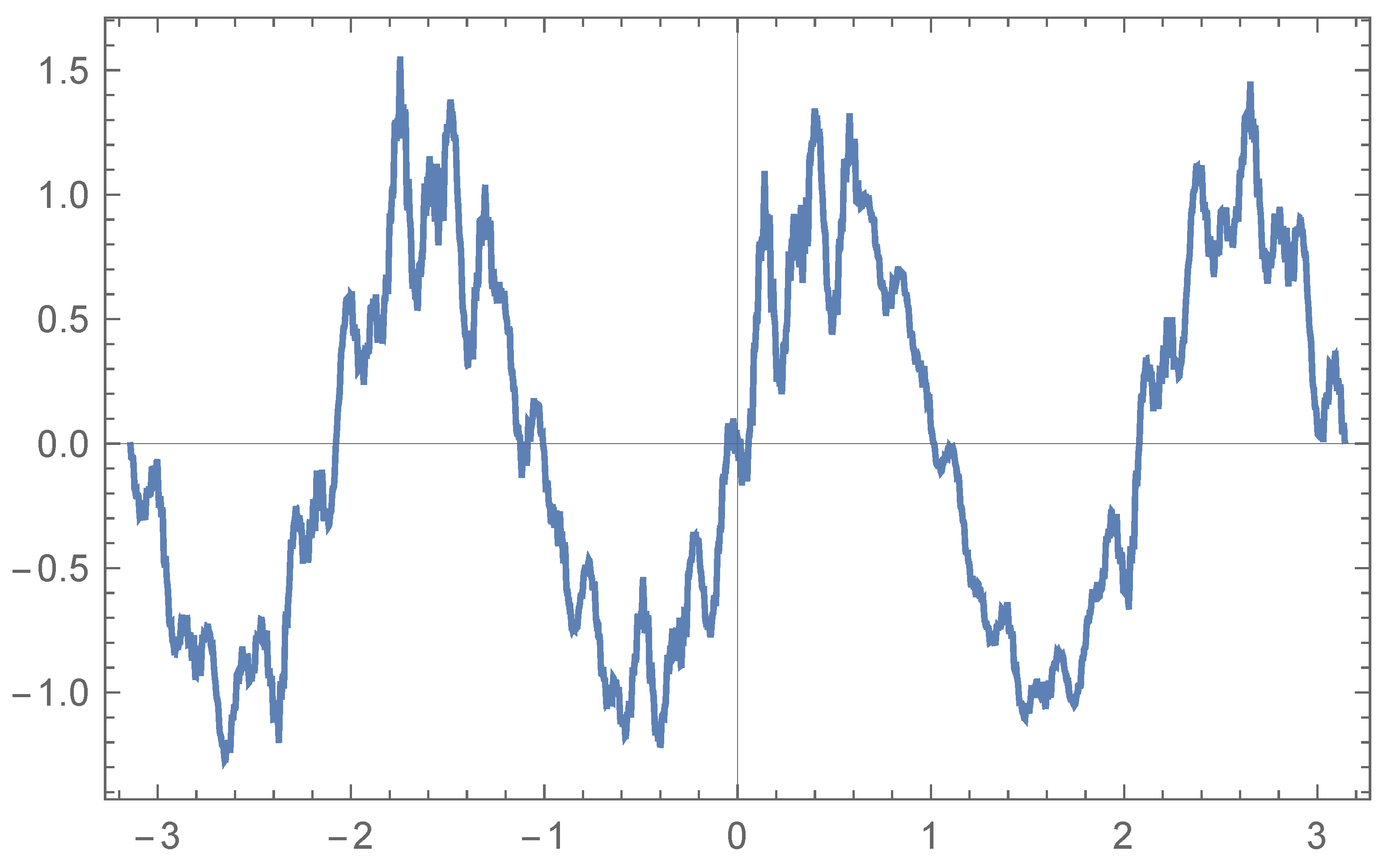 Fractalfract 05 00042 g001