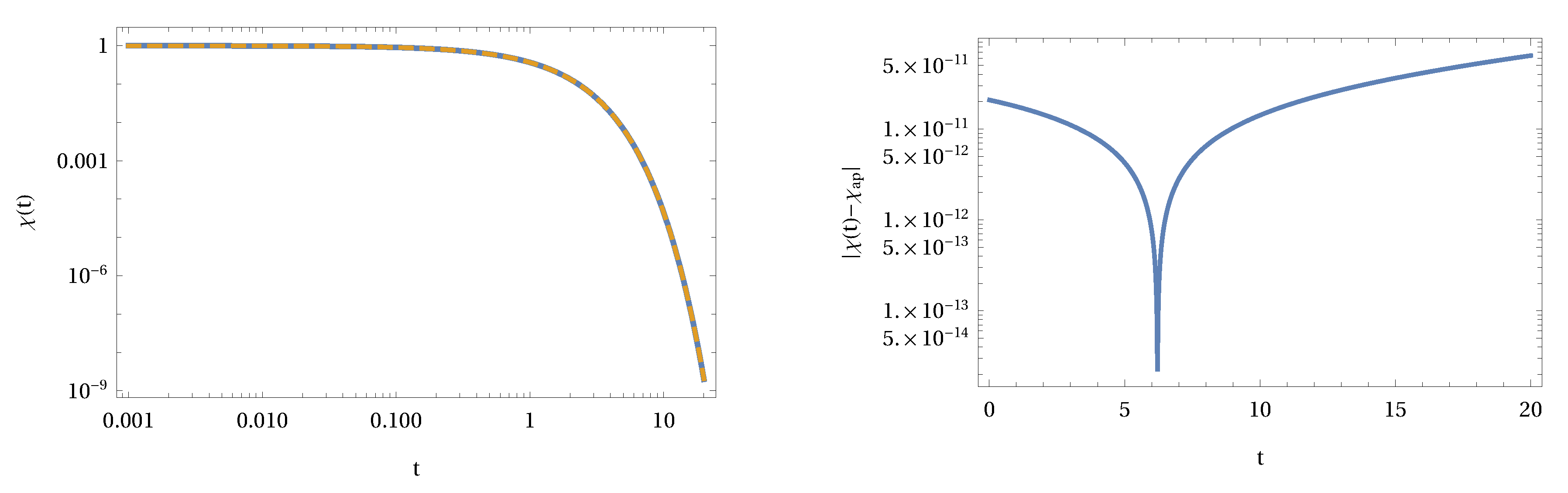 Fractalfract 05 00043 g003
