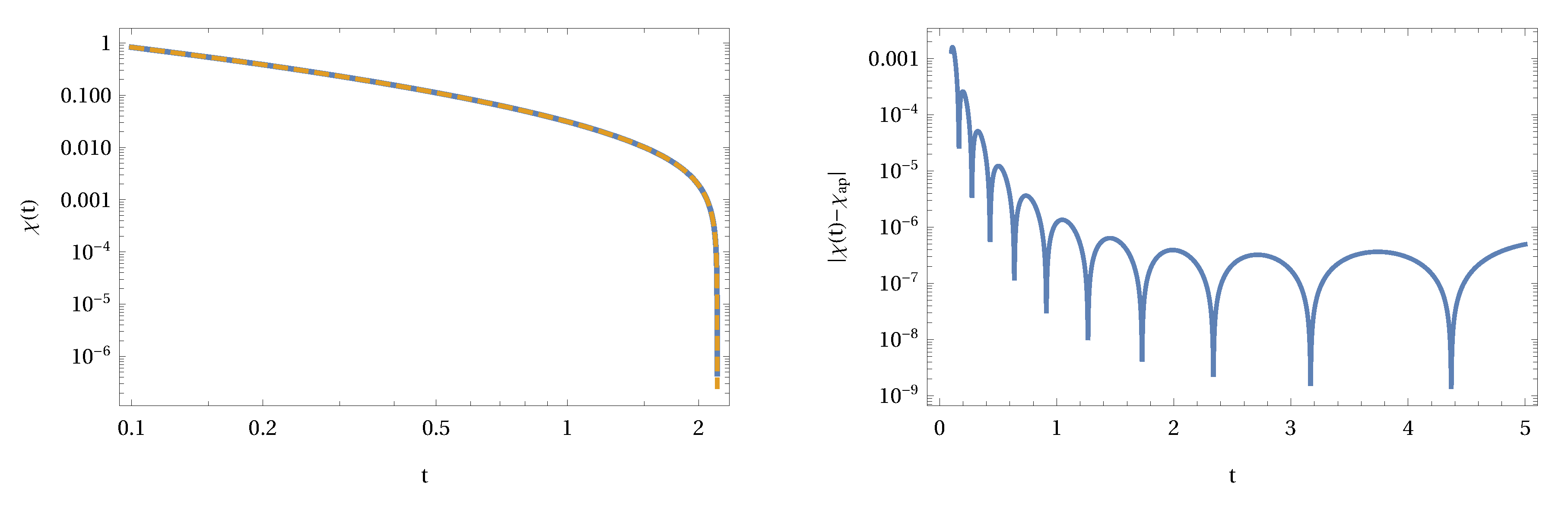 Fractalfract 05 00043 g010