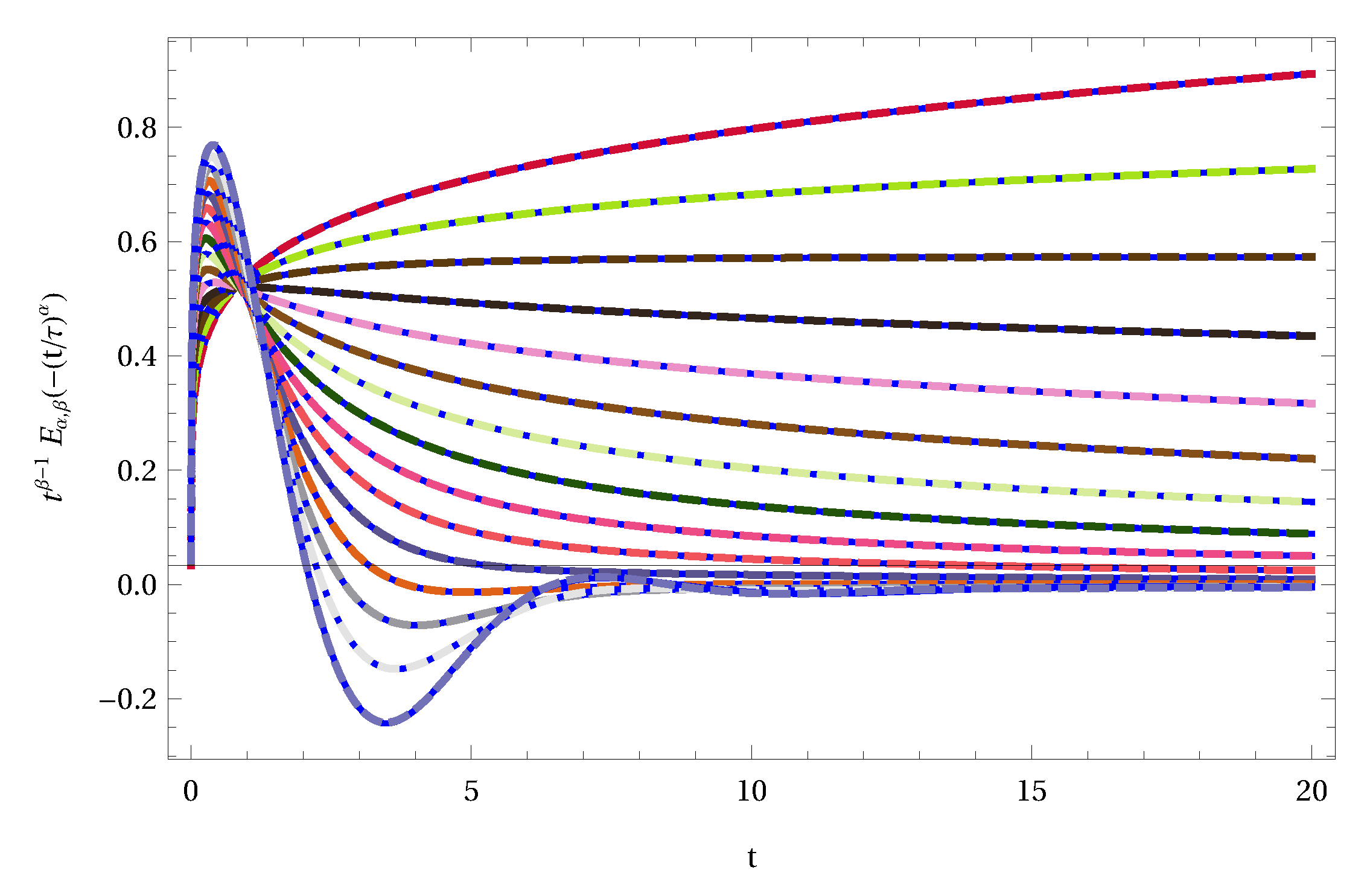 Fractalfract 05 00043 g012