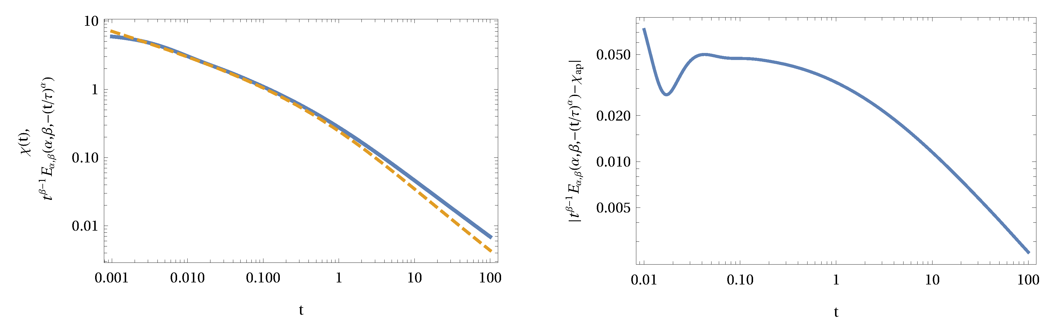 Fractalfract 05 00043 g015