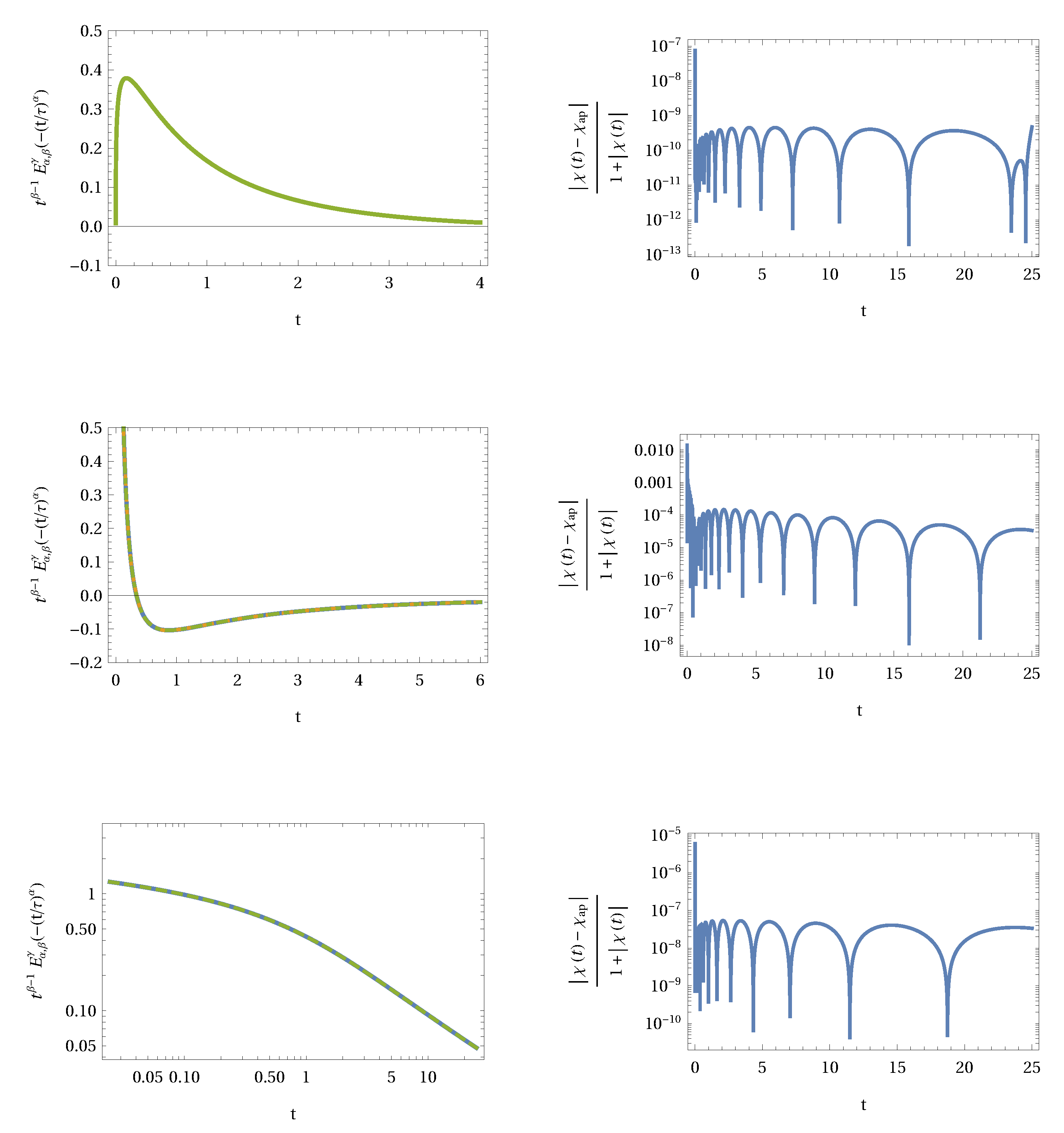 Fractalfract 05 00043 g016