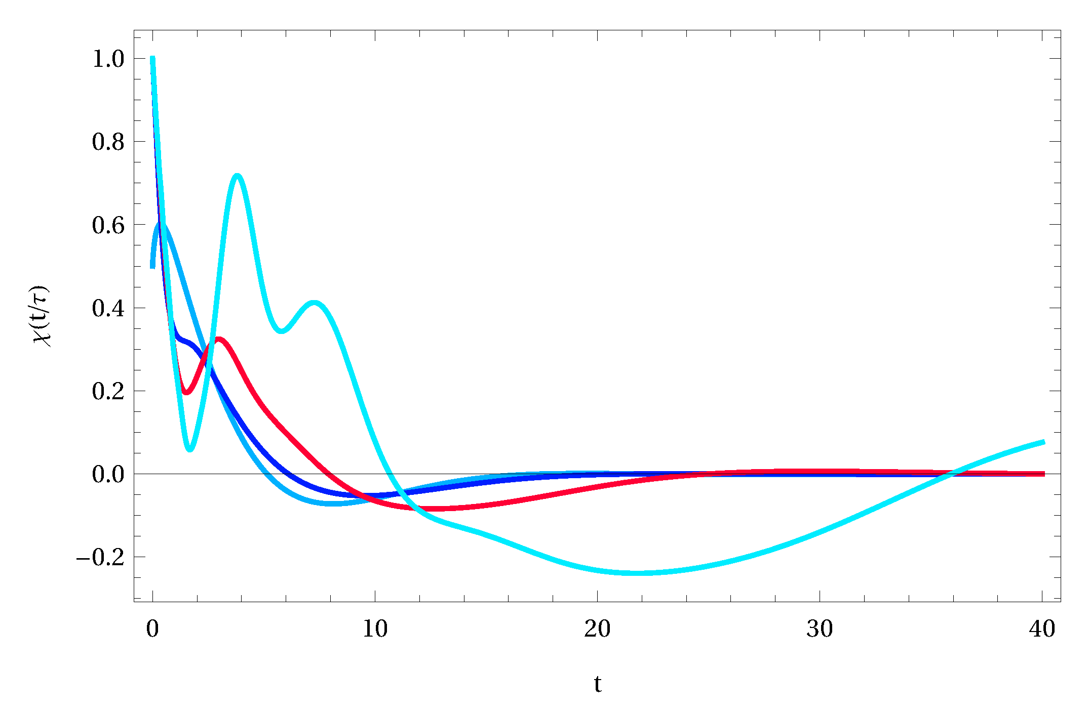 Fractalfract 05 00043 g019