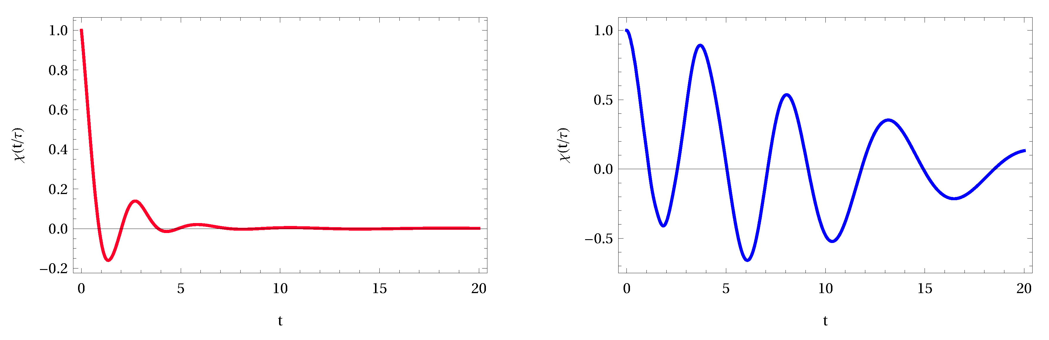 Fractalfract 05 00043 g020