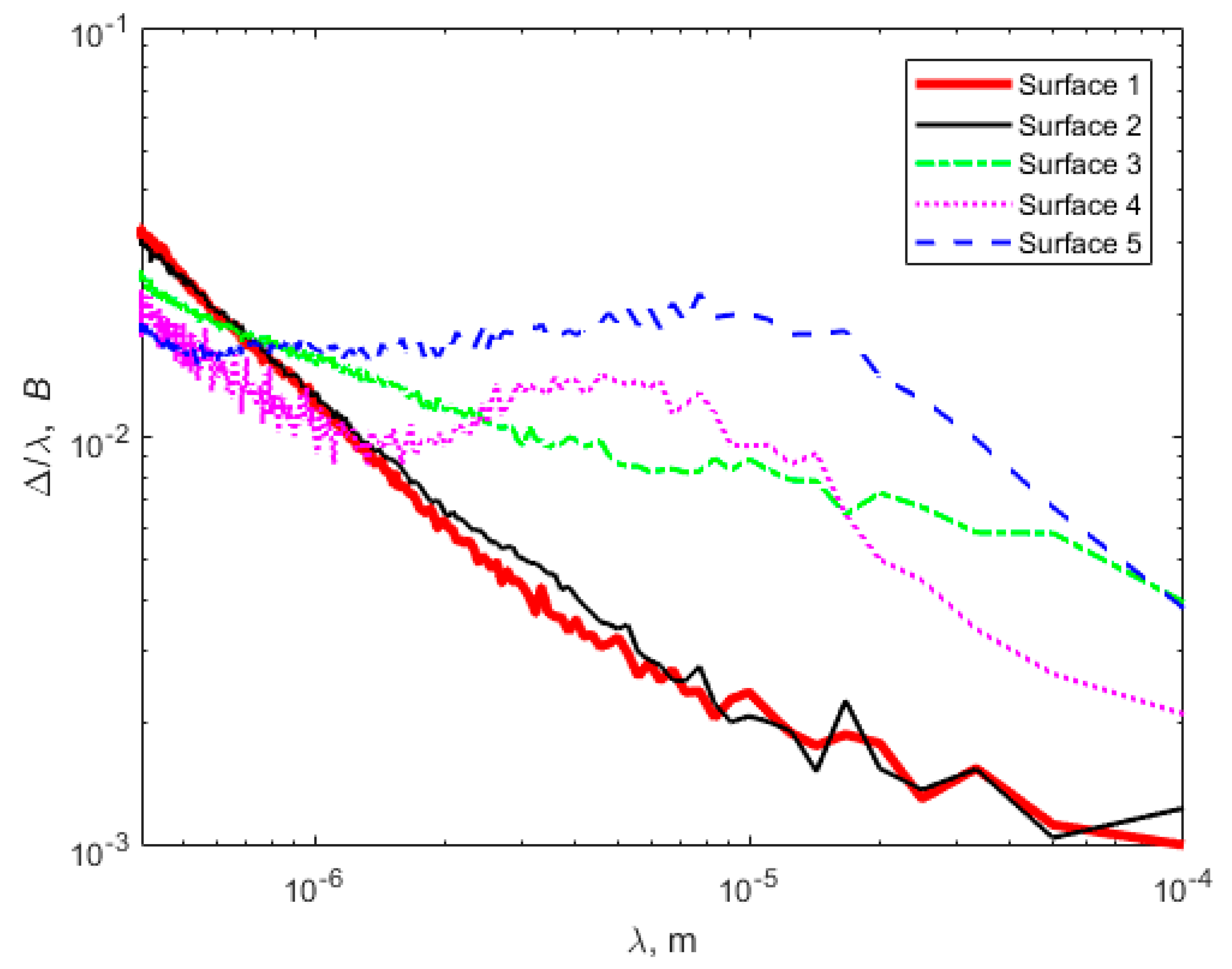 Fractalfract 05 00044 g003