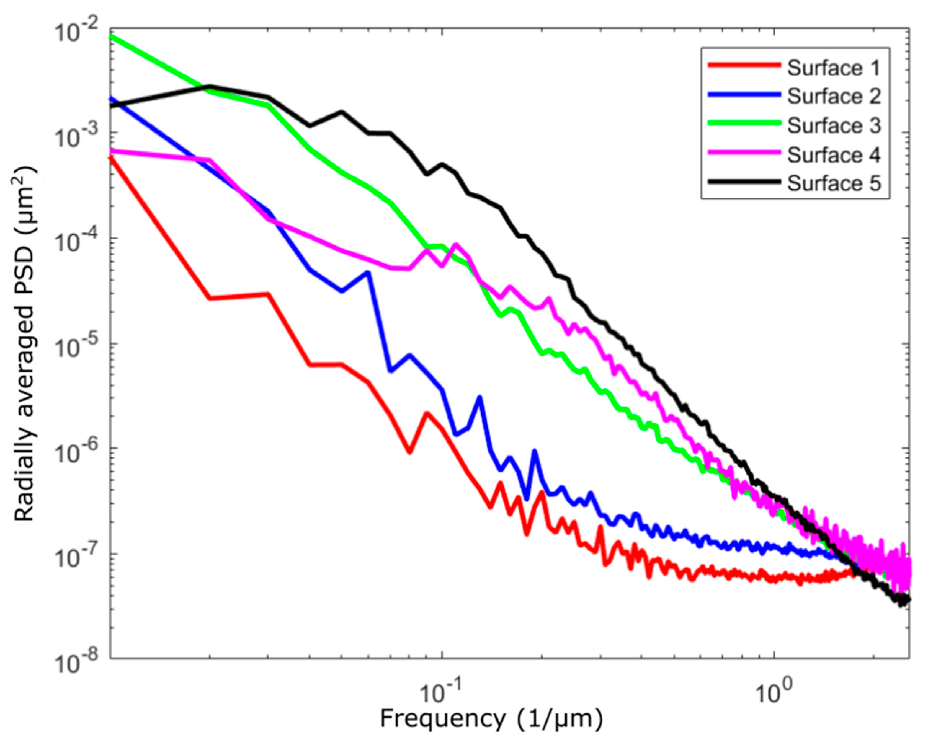 Fractalfract 05 00044 g004