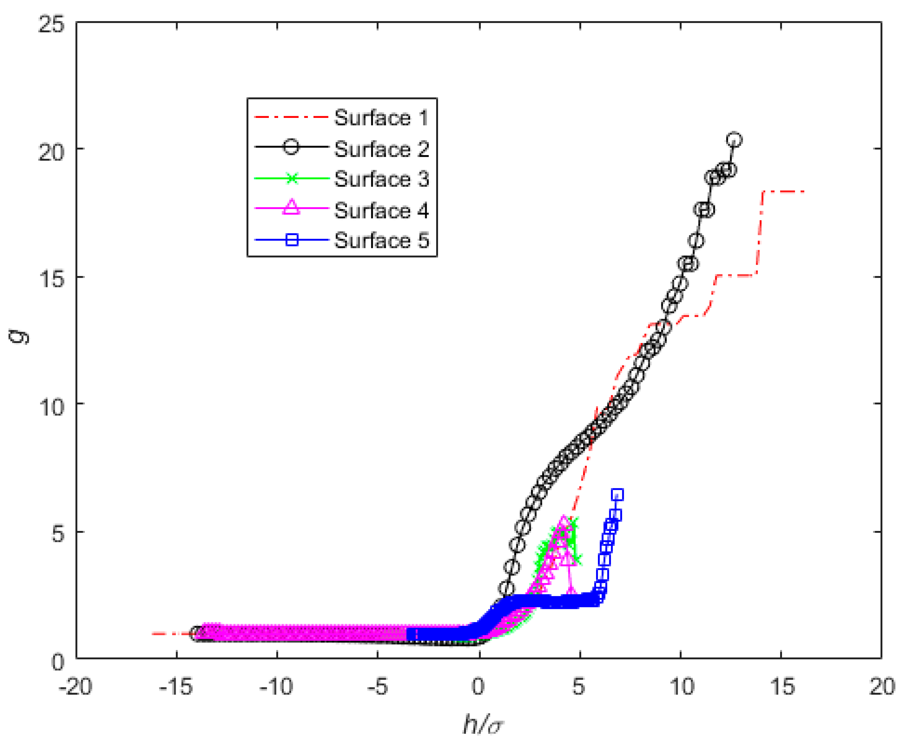 Fractalfract 05 00044 g005