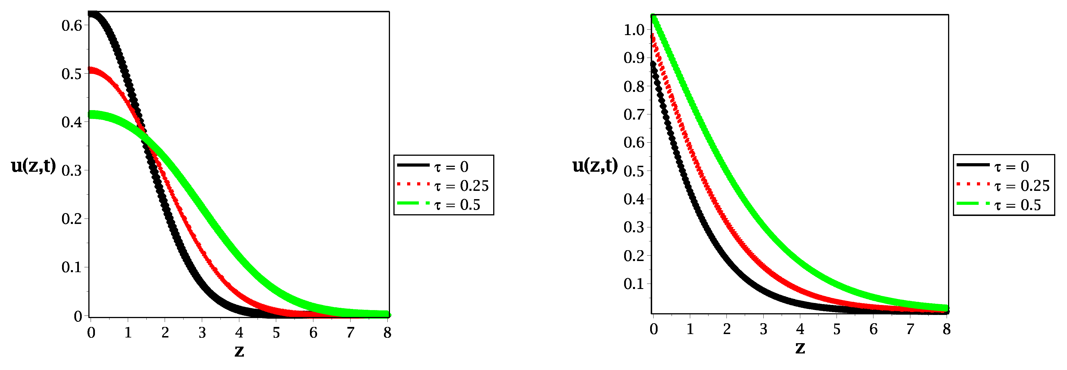 Fractalfract 05 00051 g002