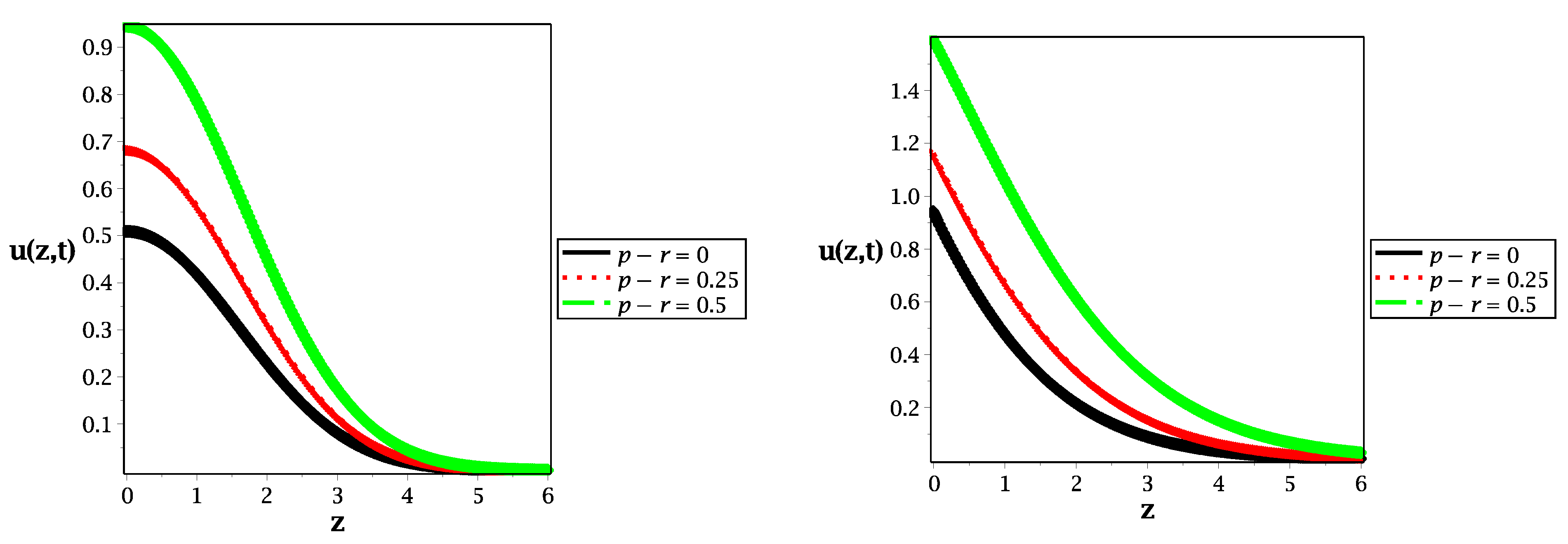 Fractalfract 05 00051 g003